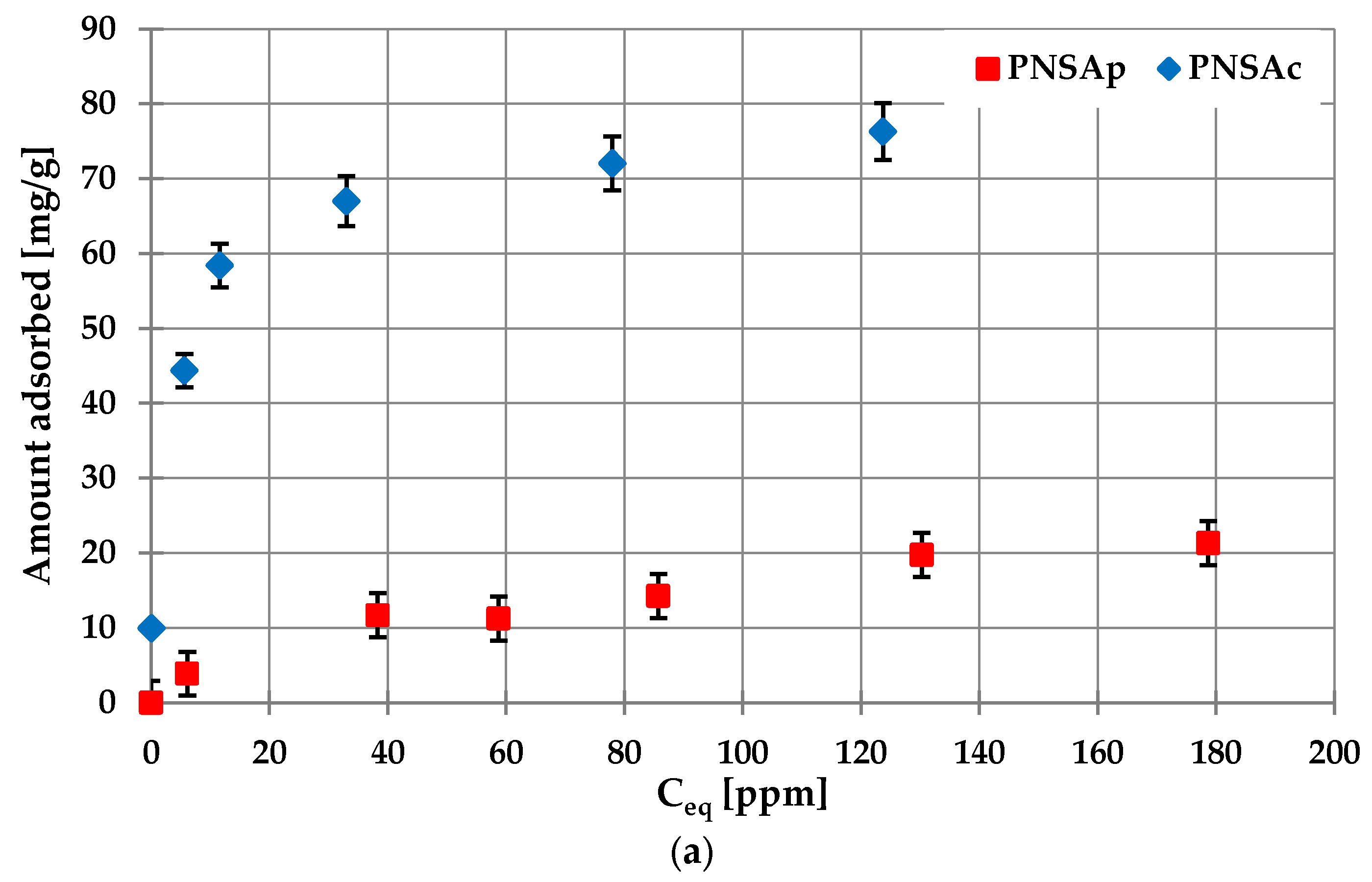 Molecules 28 04497 g007a Molecules 28 04497 g007a