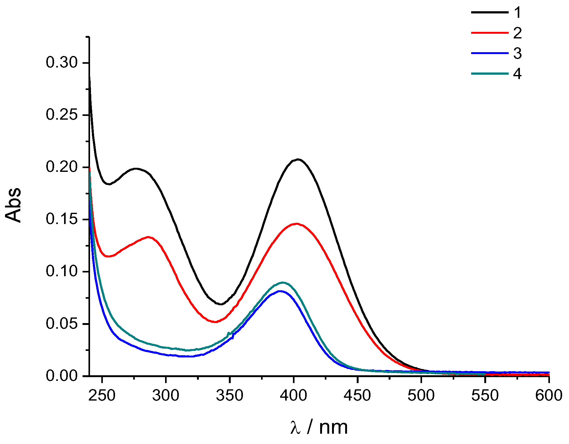 Molecules 28 04499 g004 Molecules 28 04499 g004