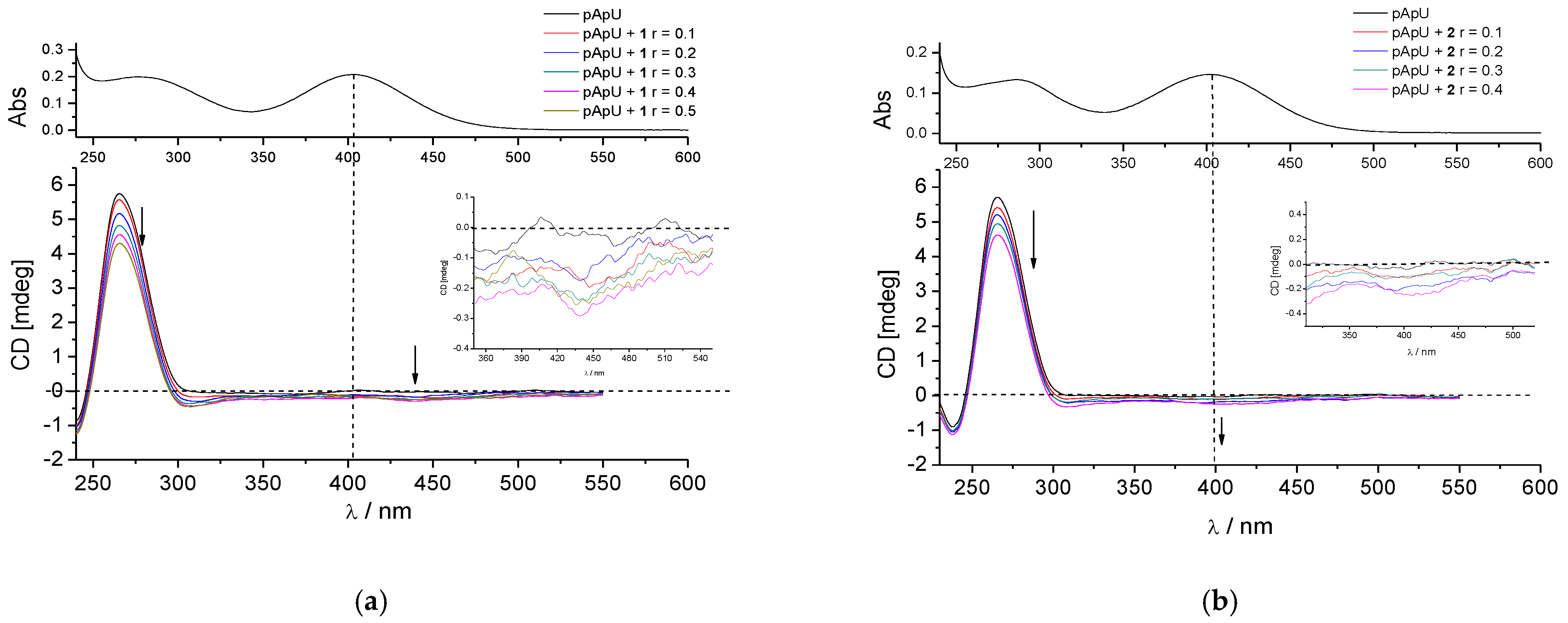Molecules 28 04499 g006 Molecules 28 04499 g006