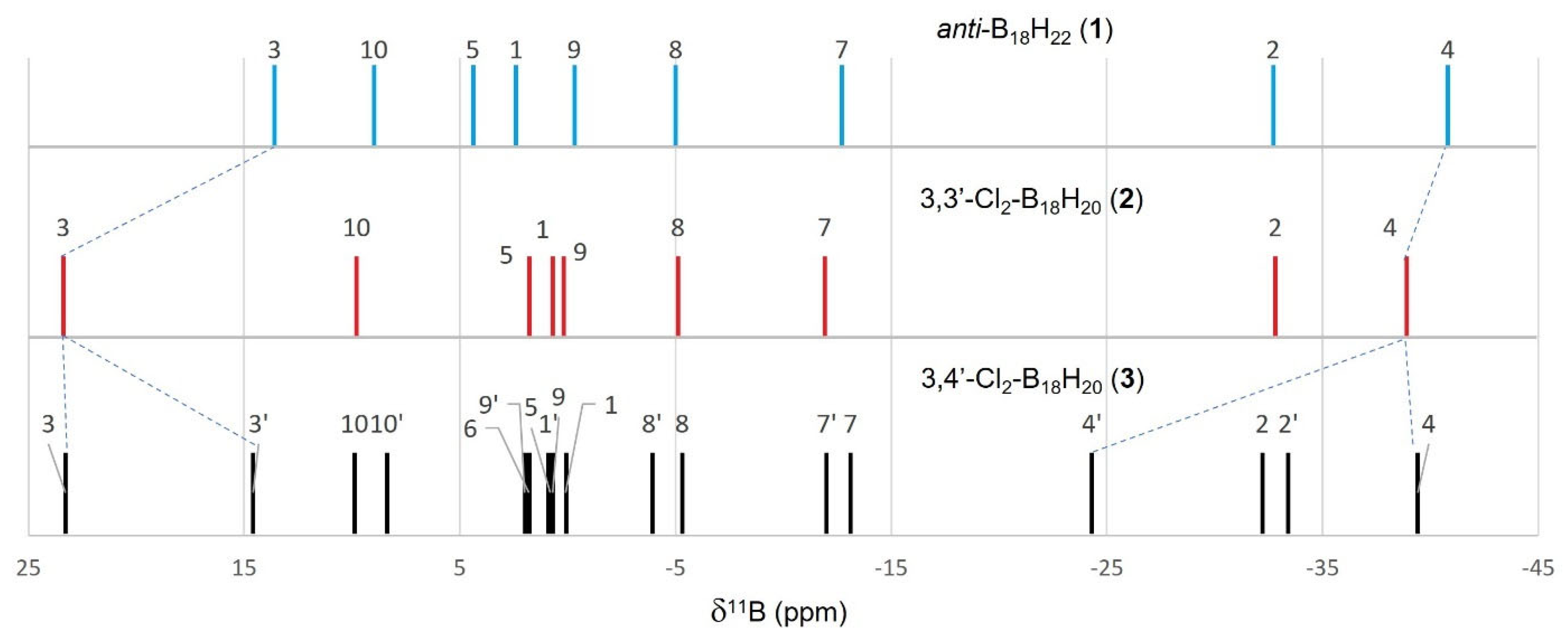 Molecules 28 04505 g003