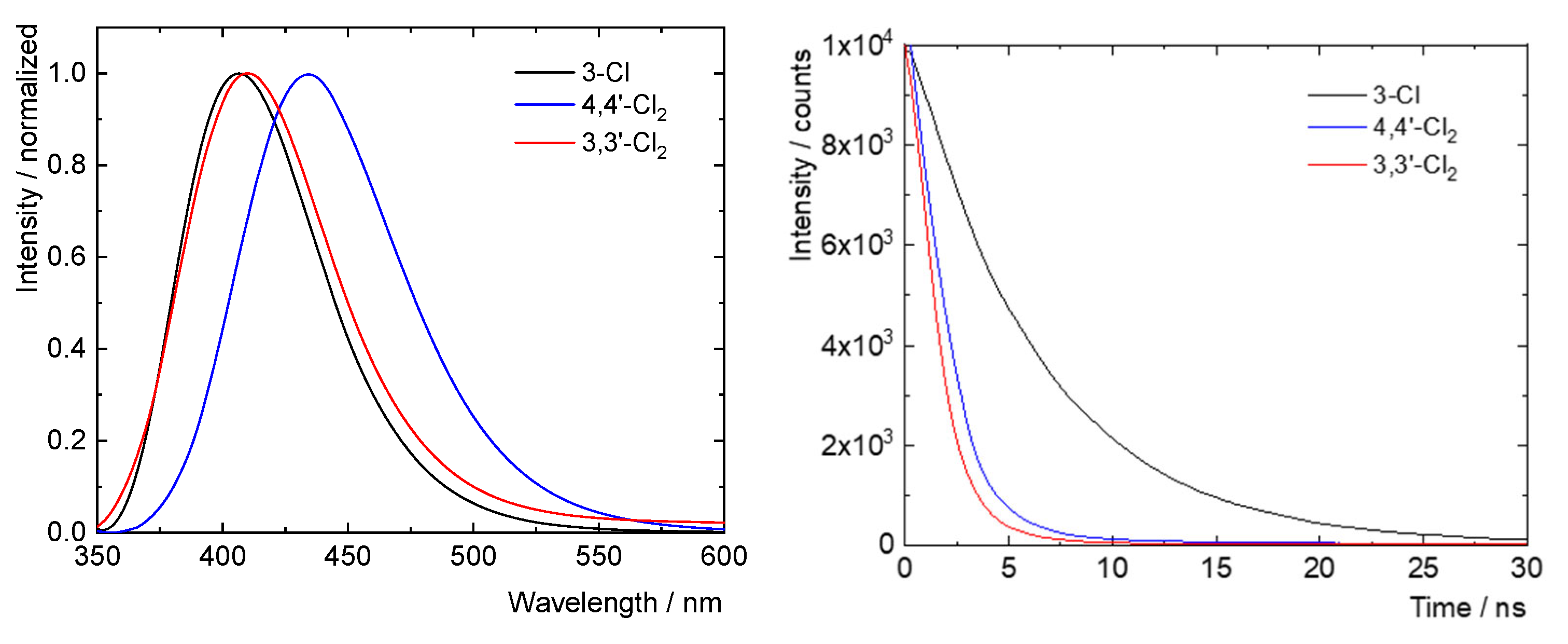 Molecules 28 04505 g007