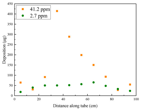 Morphological and Compositional Analysis on Thermal Deposition of ...