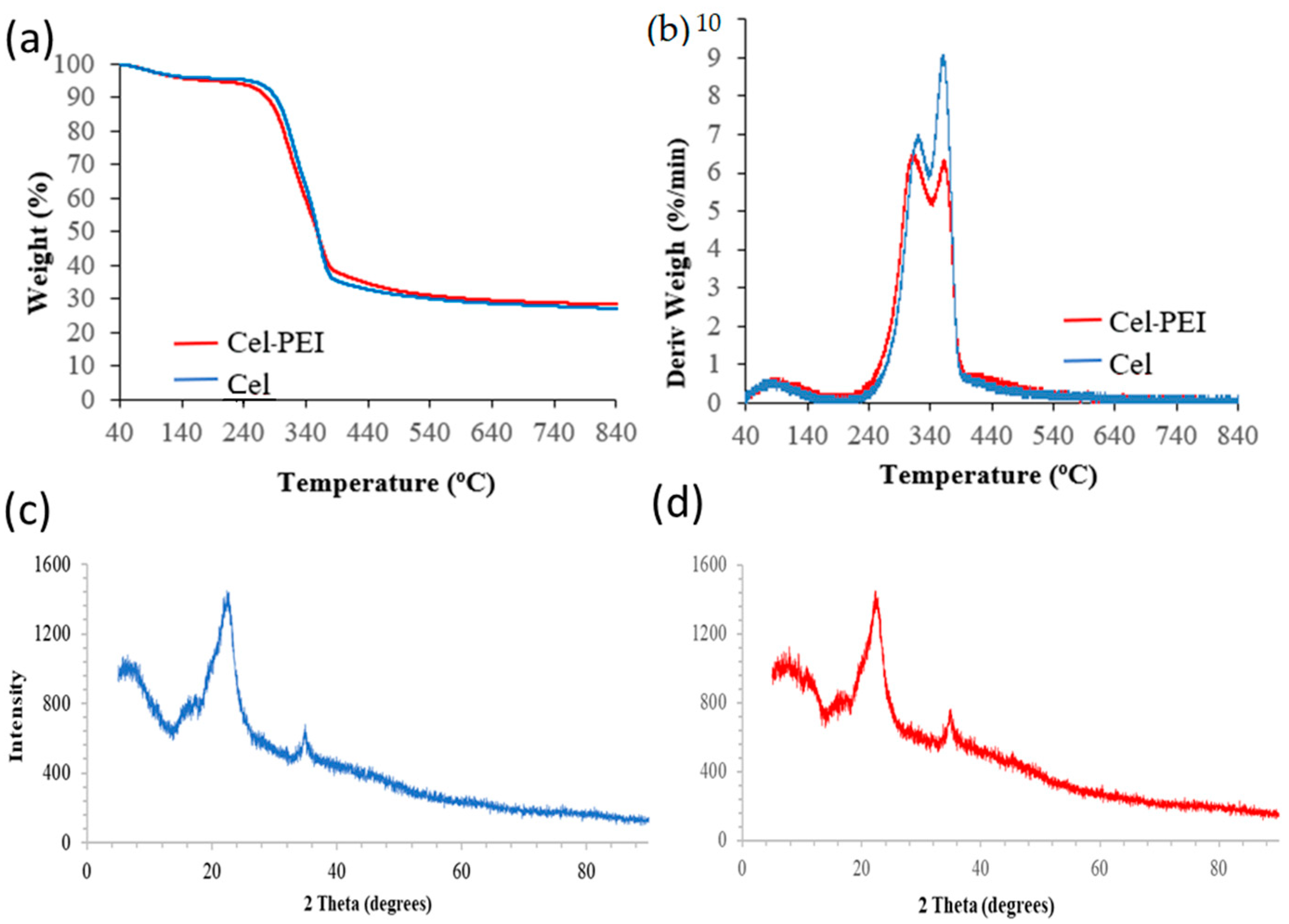Molecules 28 04514 g003 Molecules 28 04514 g003
