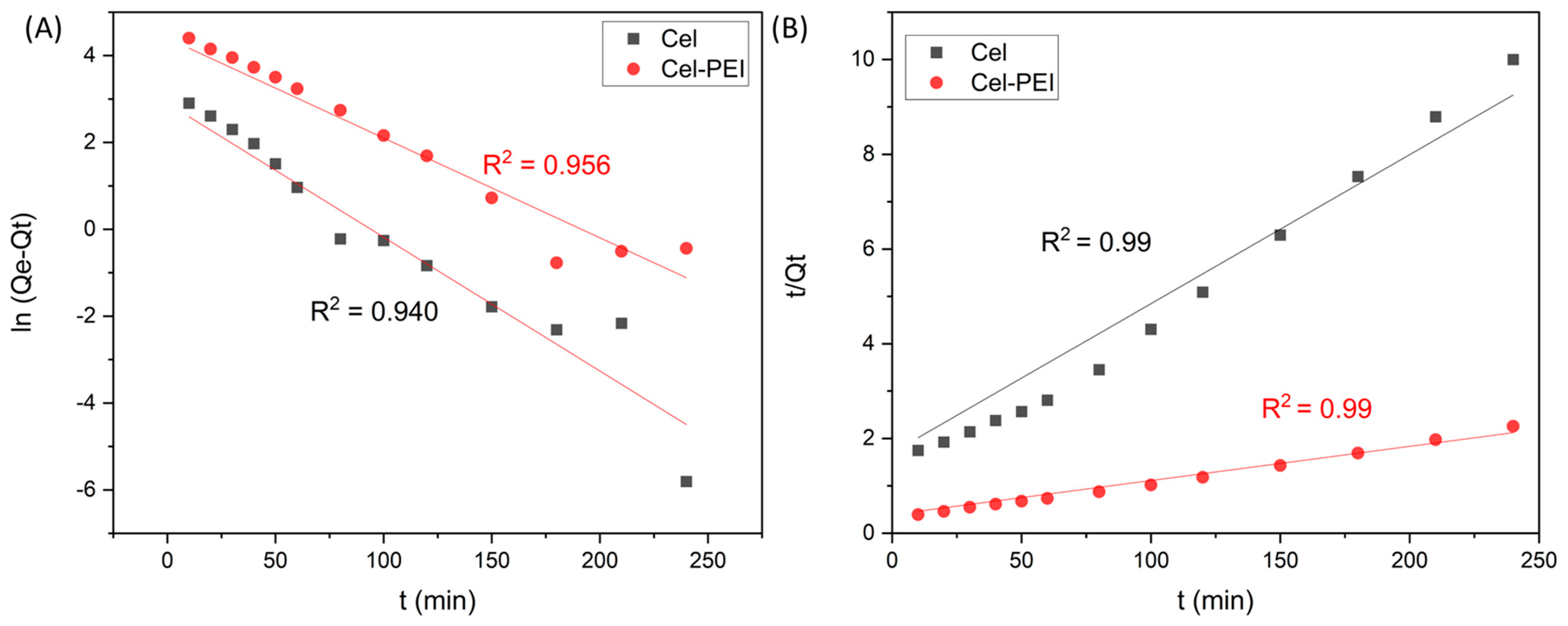 Molecules 28 04514 g008 Molecules 28 04514 g008