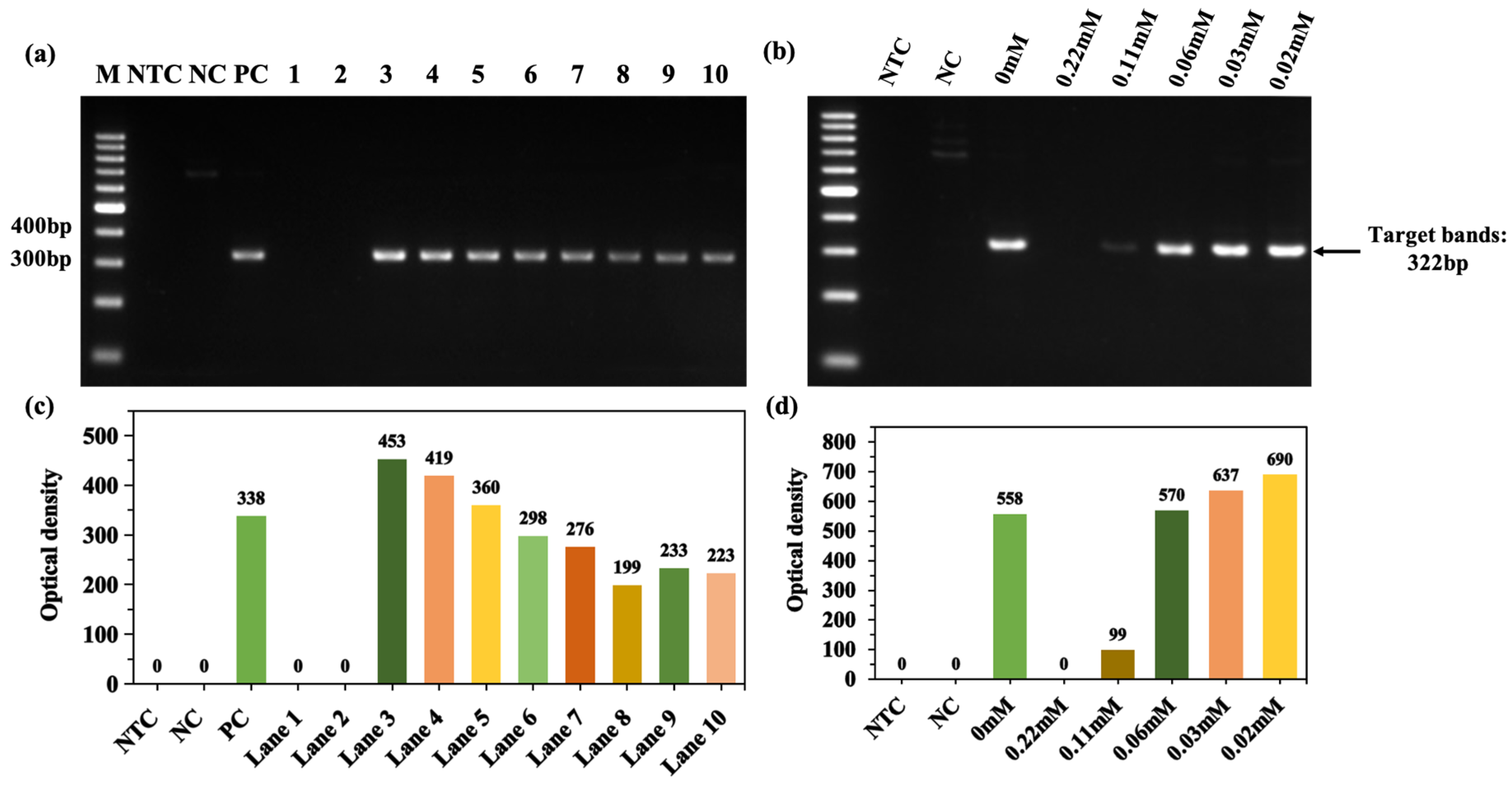 Molecules Free FullText Enhancement Effects and Mechanism Studies
