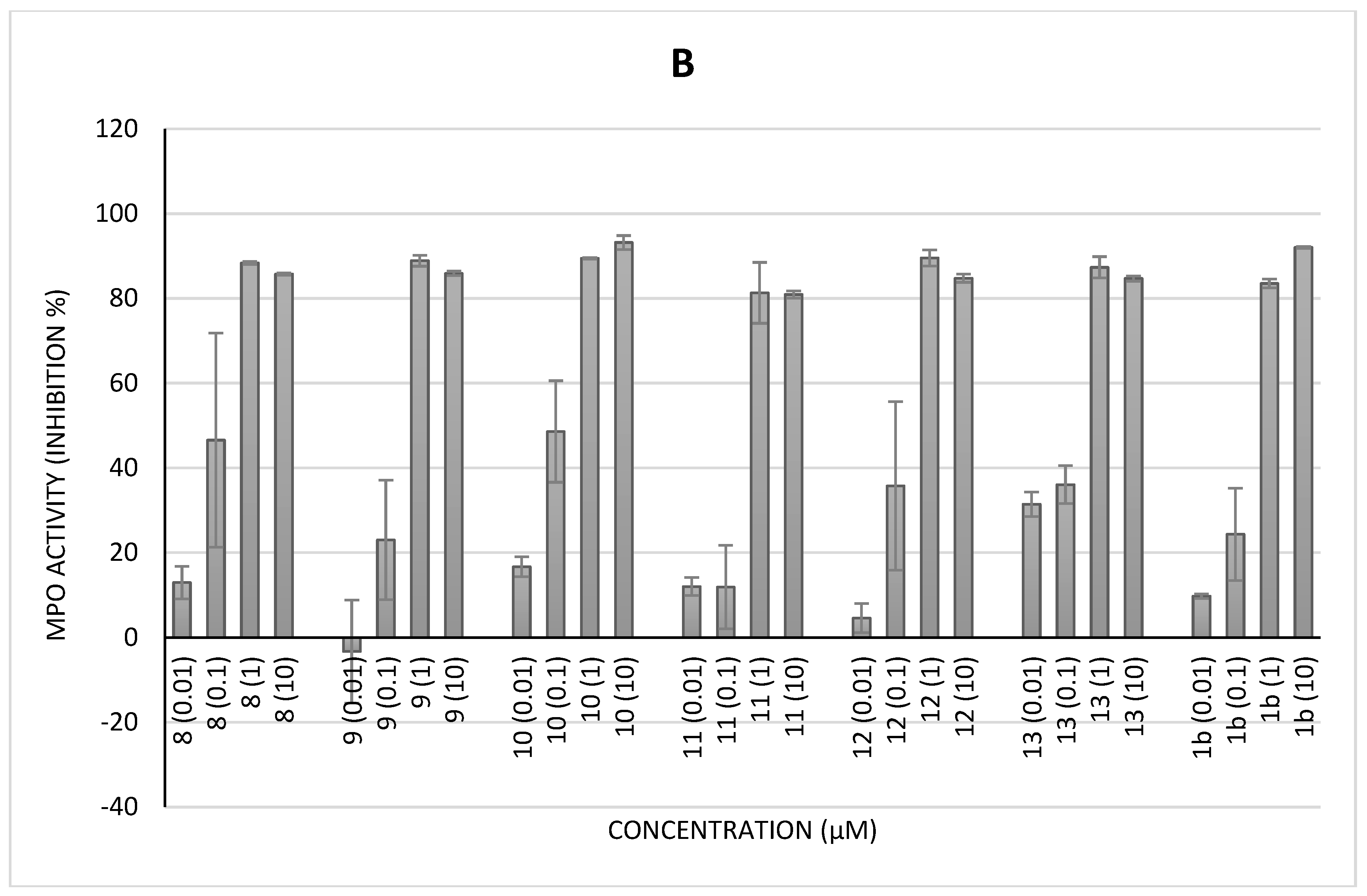 Molecules 28 04516 g001b Molecules 28 04516 g001b