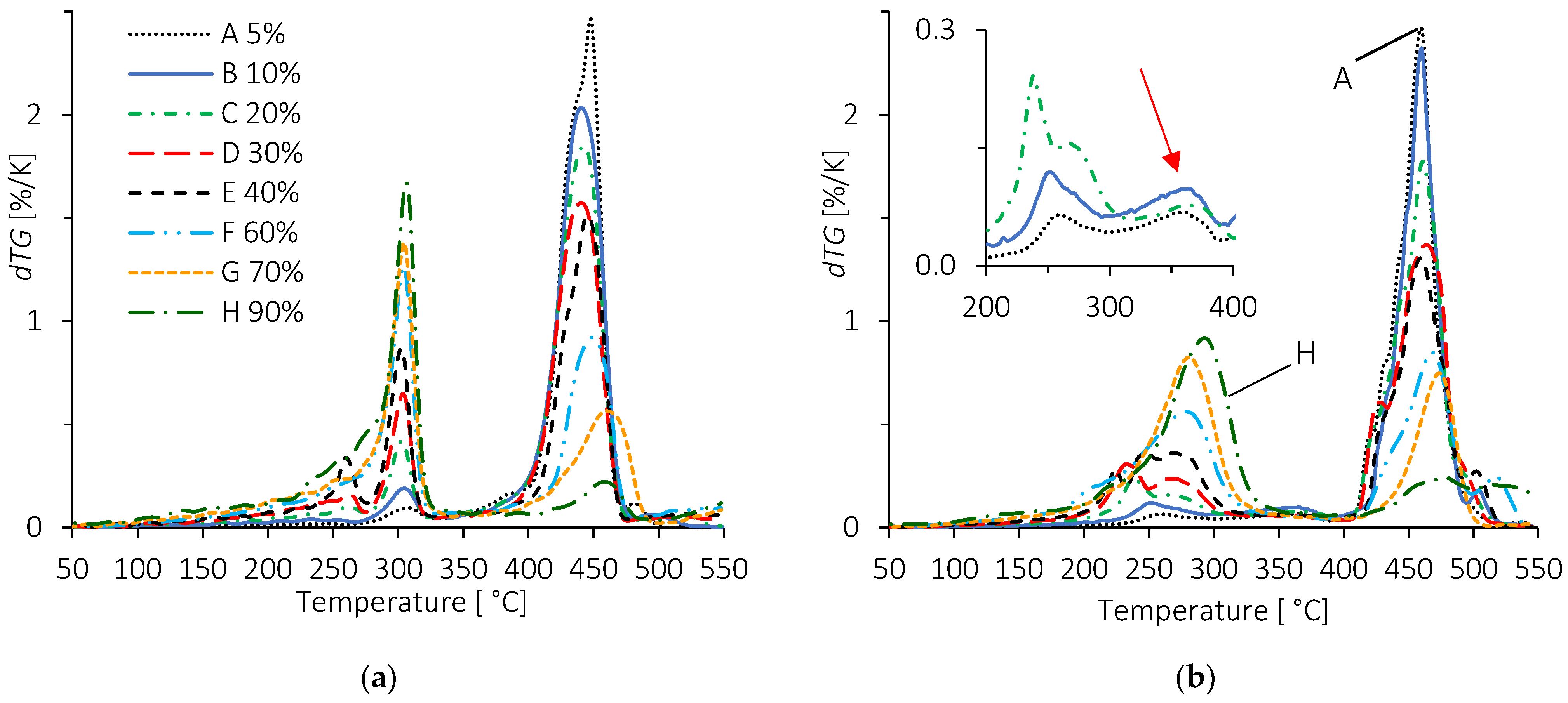 Molecules 28 04519 g005