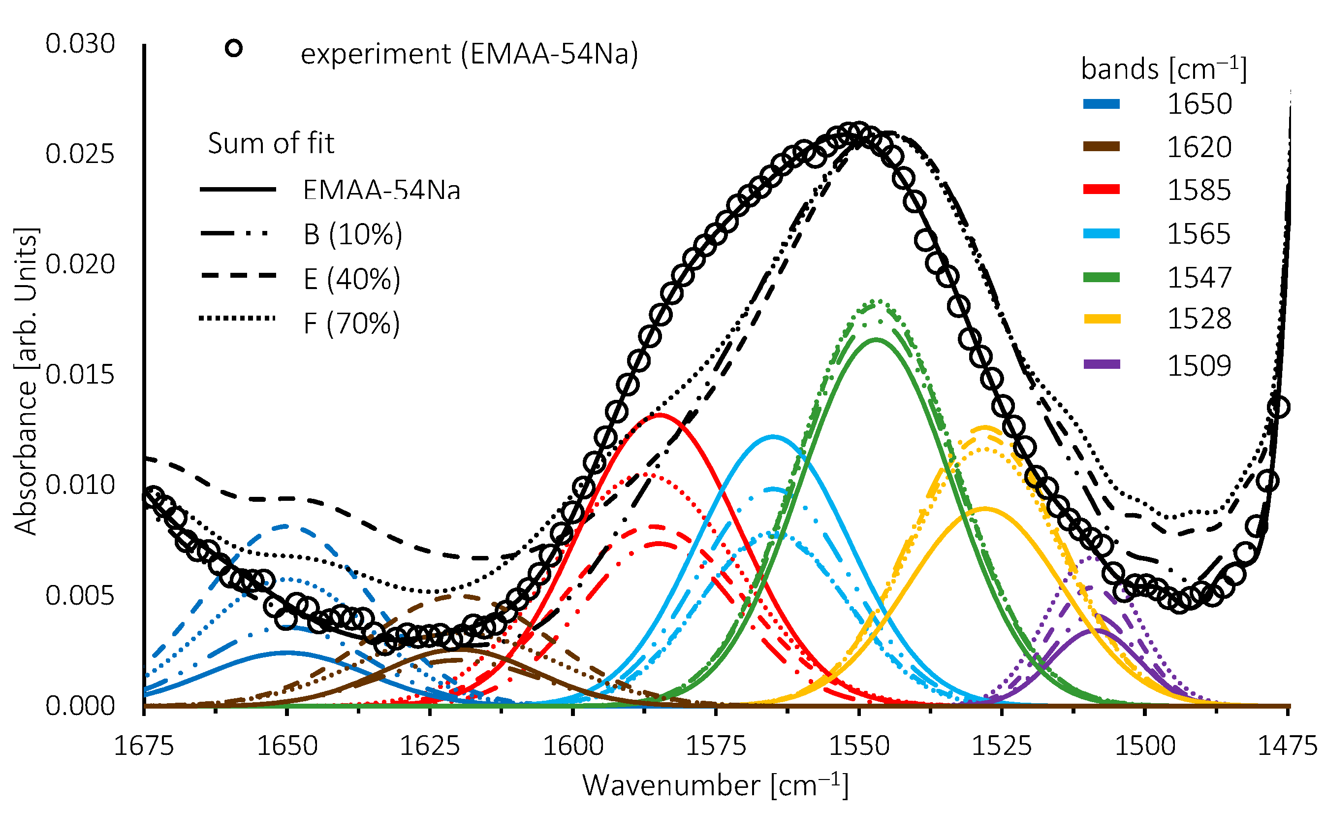 Molecules 28 04519 g009