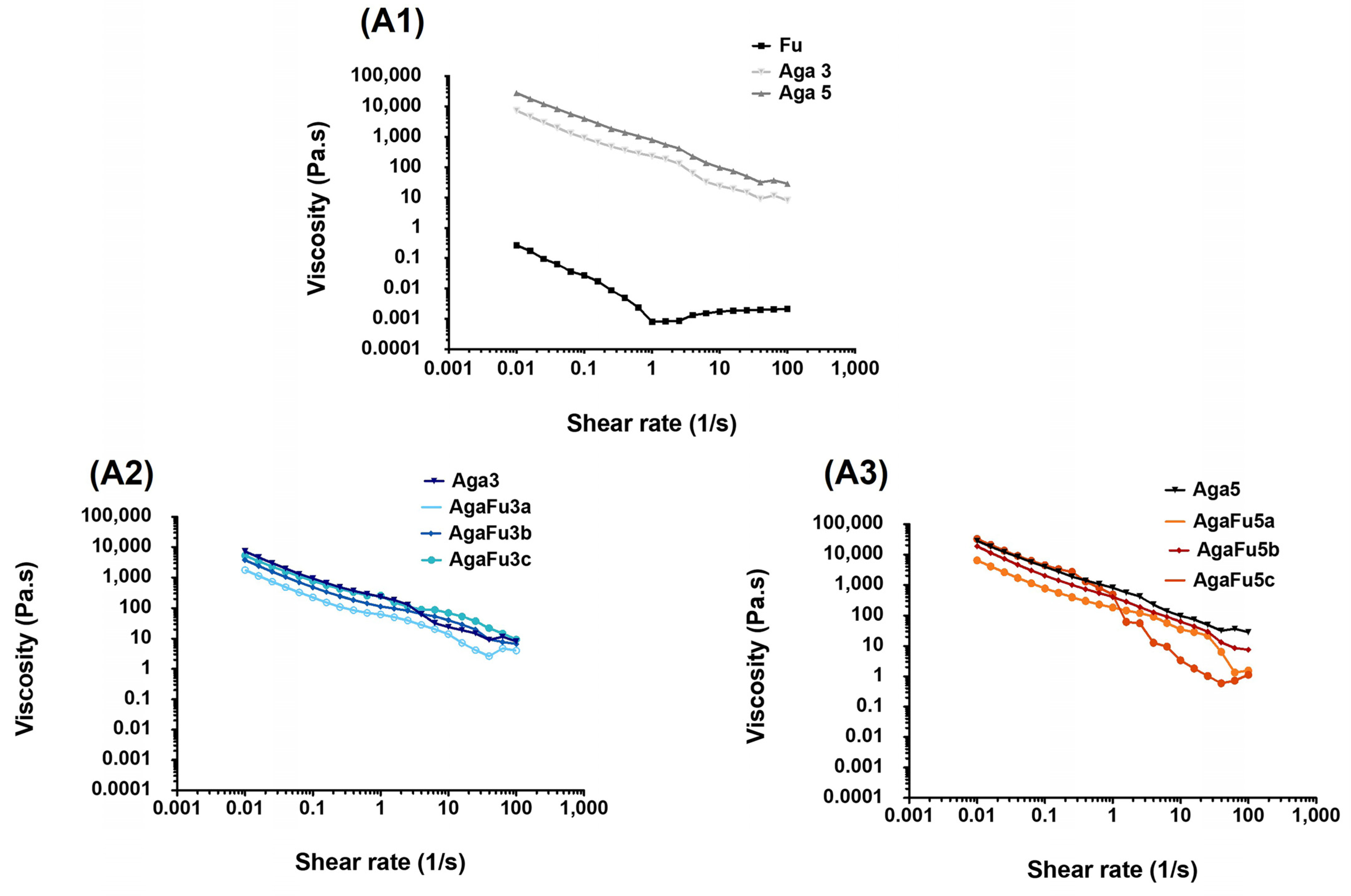Molecules 28 04523 g002a