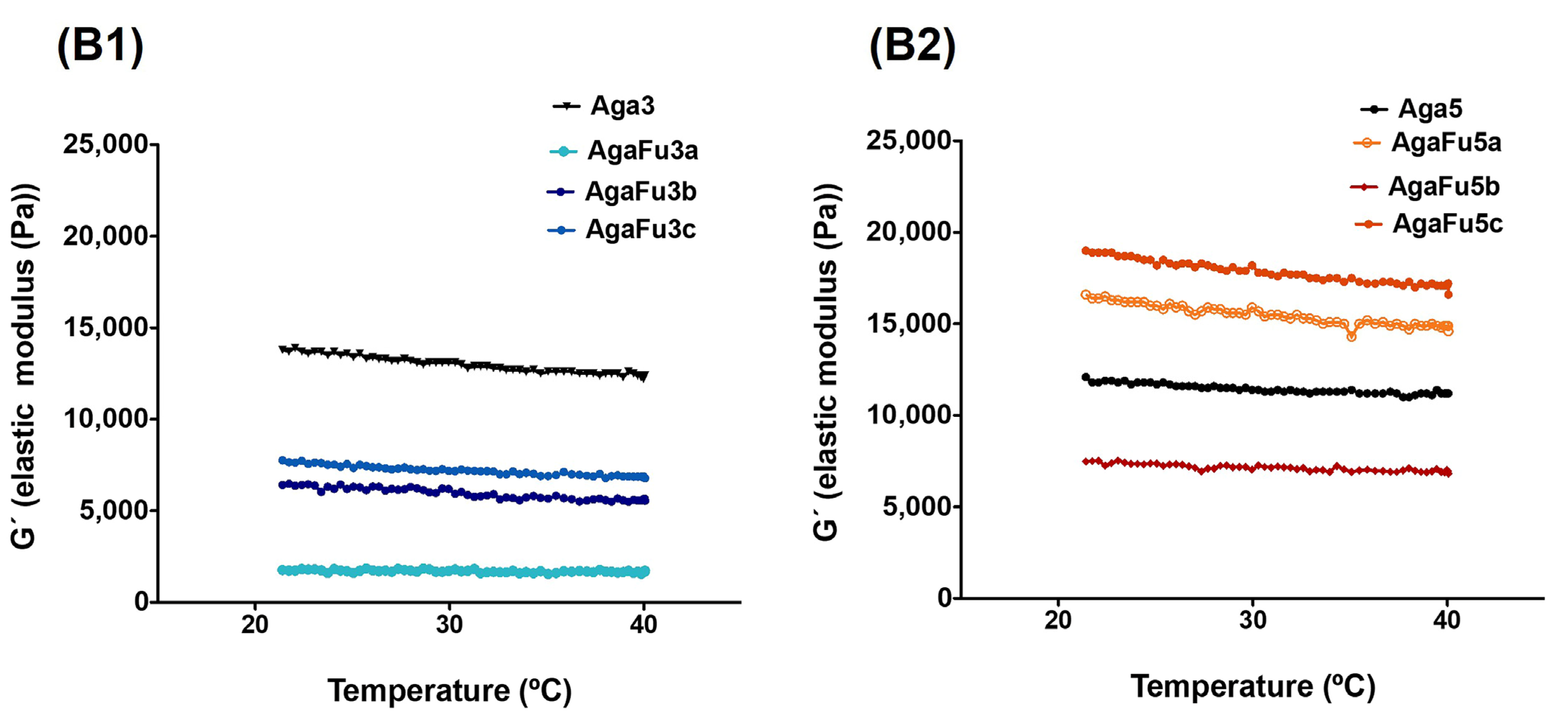 Molecules 28 04523 g002b