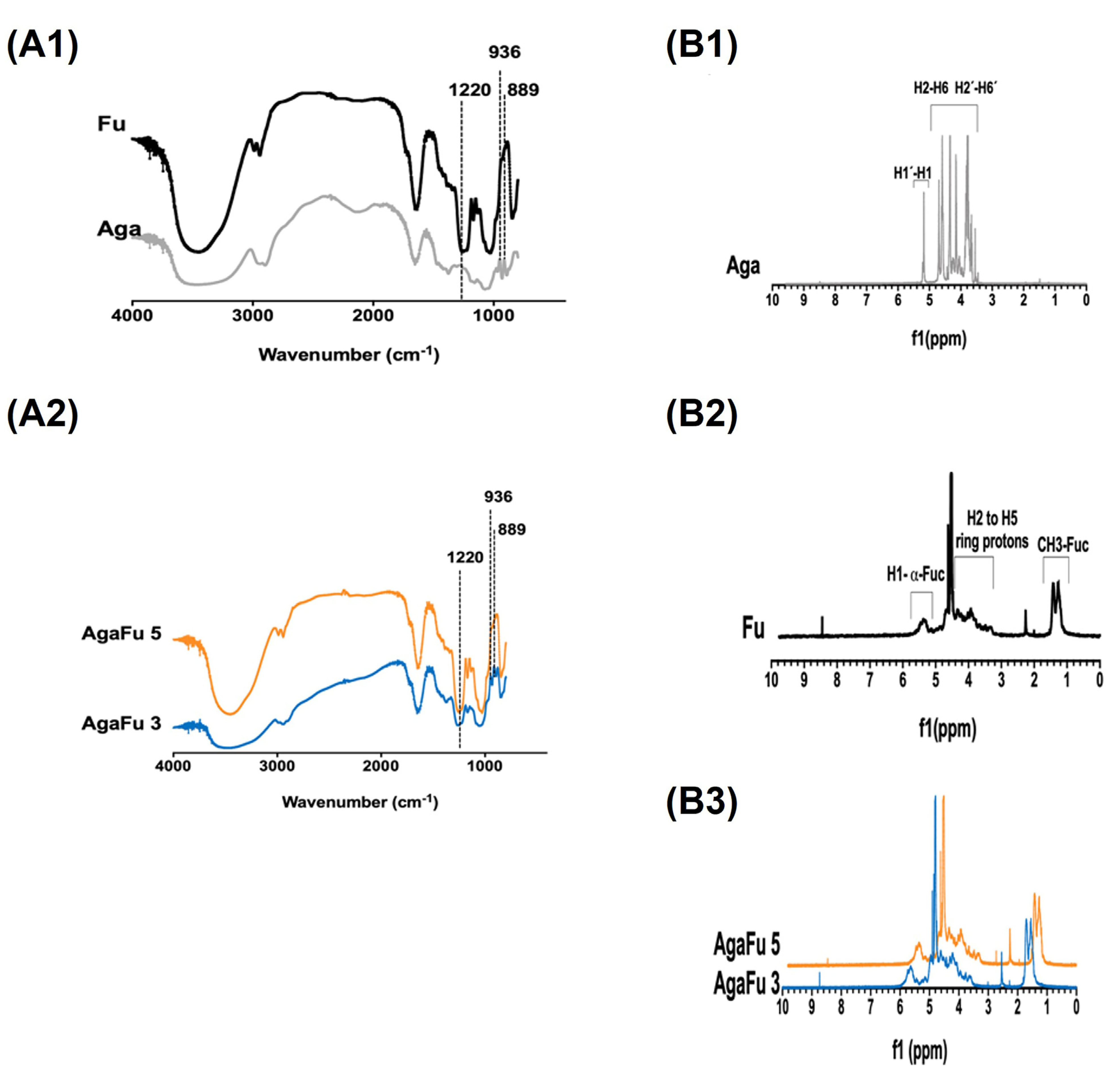 Molecules 28 04523 g003