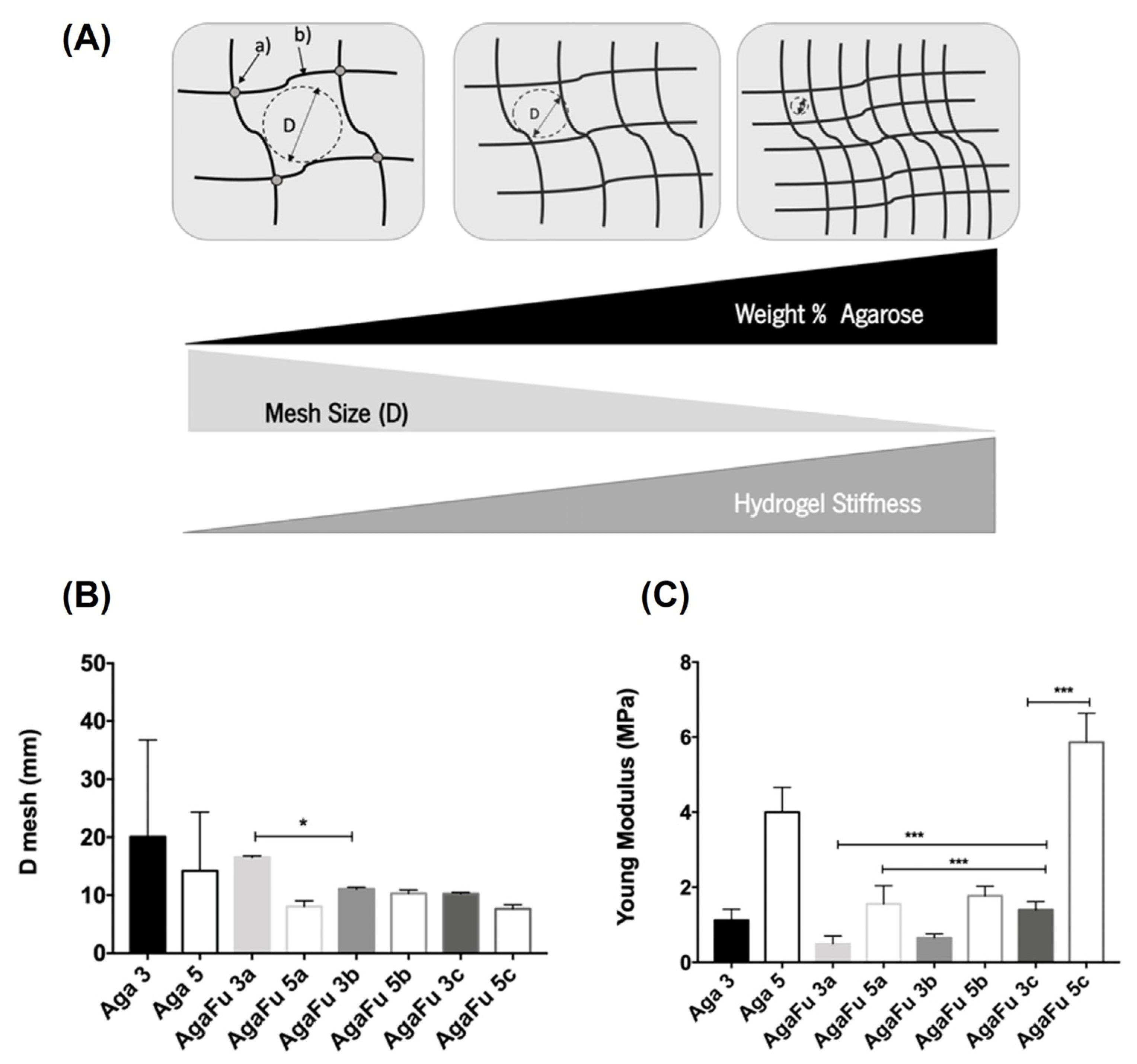 Molecules 28 04523 g005