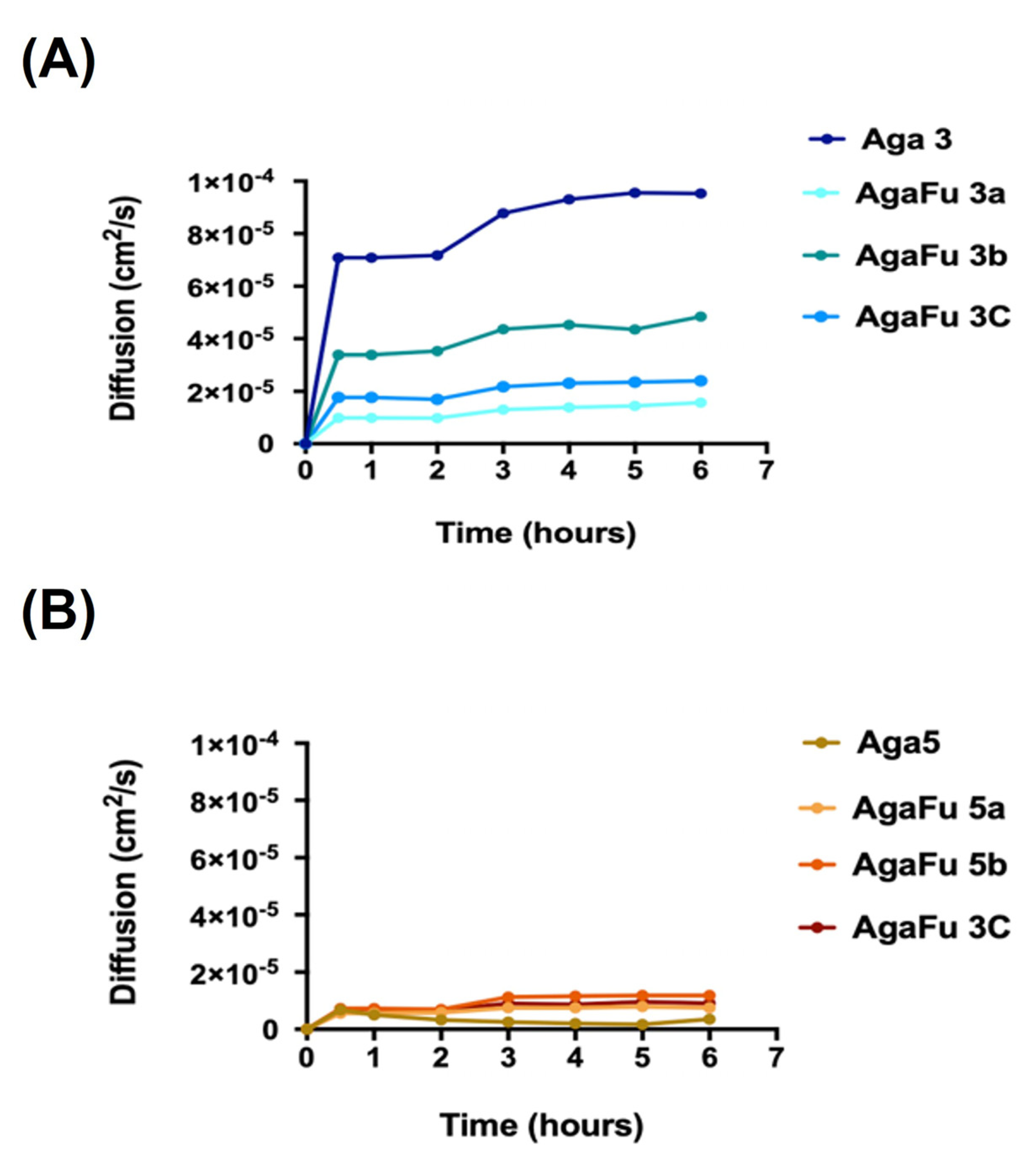 Molecules 28 04523 g006