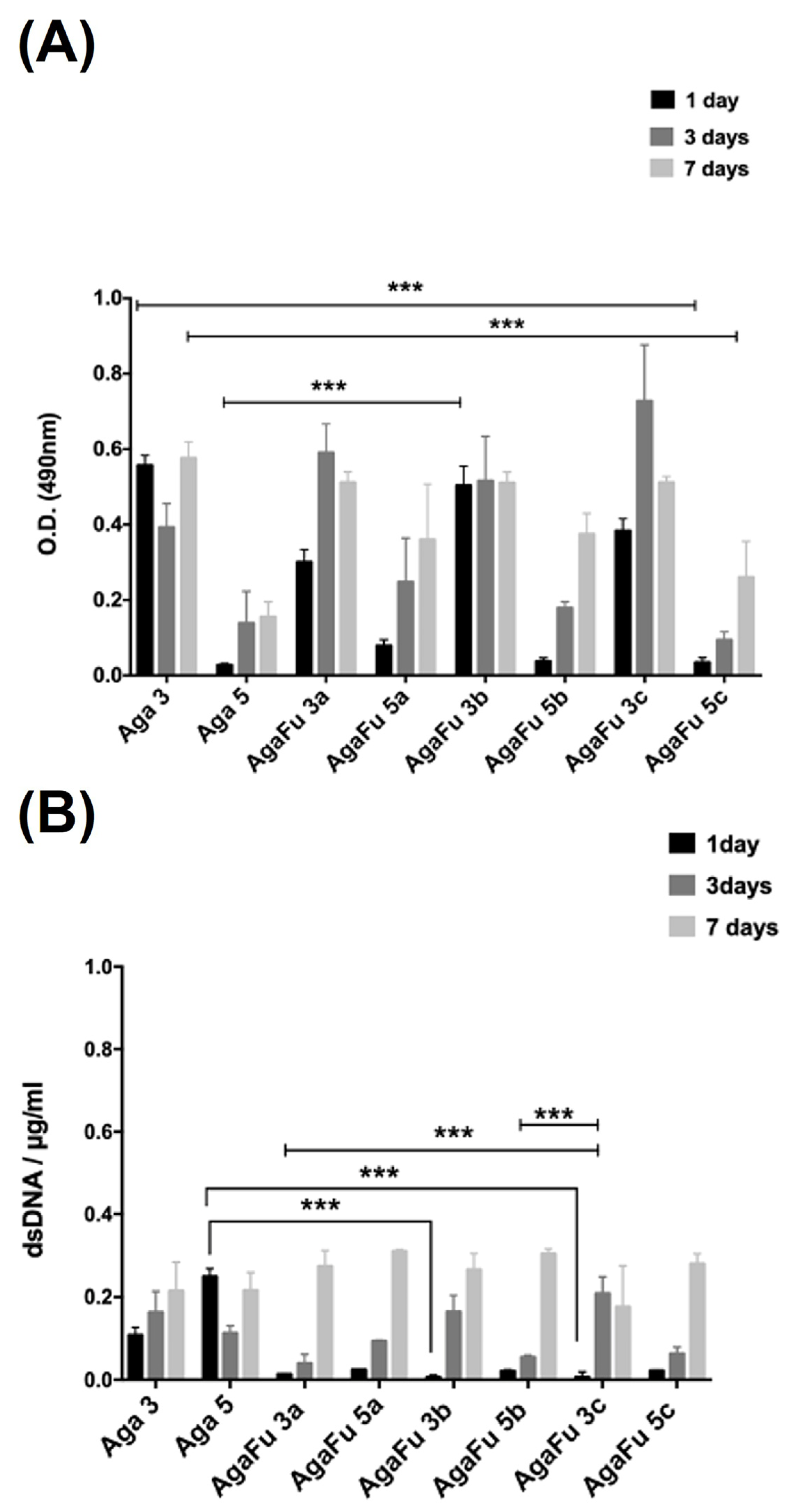 Molecules 28 04523 g007
