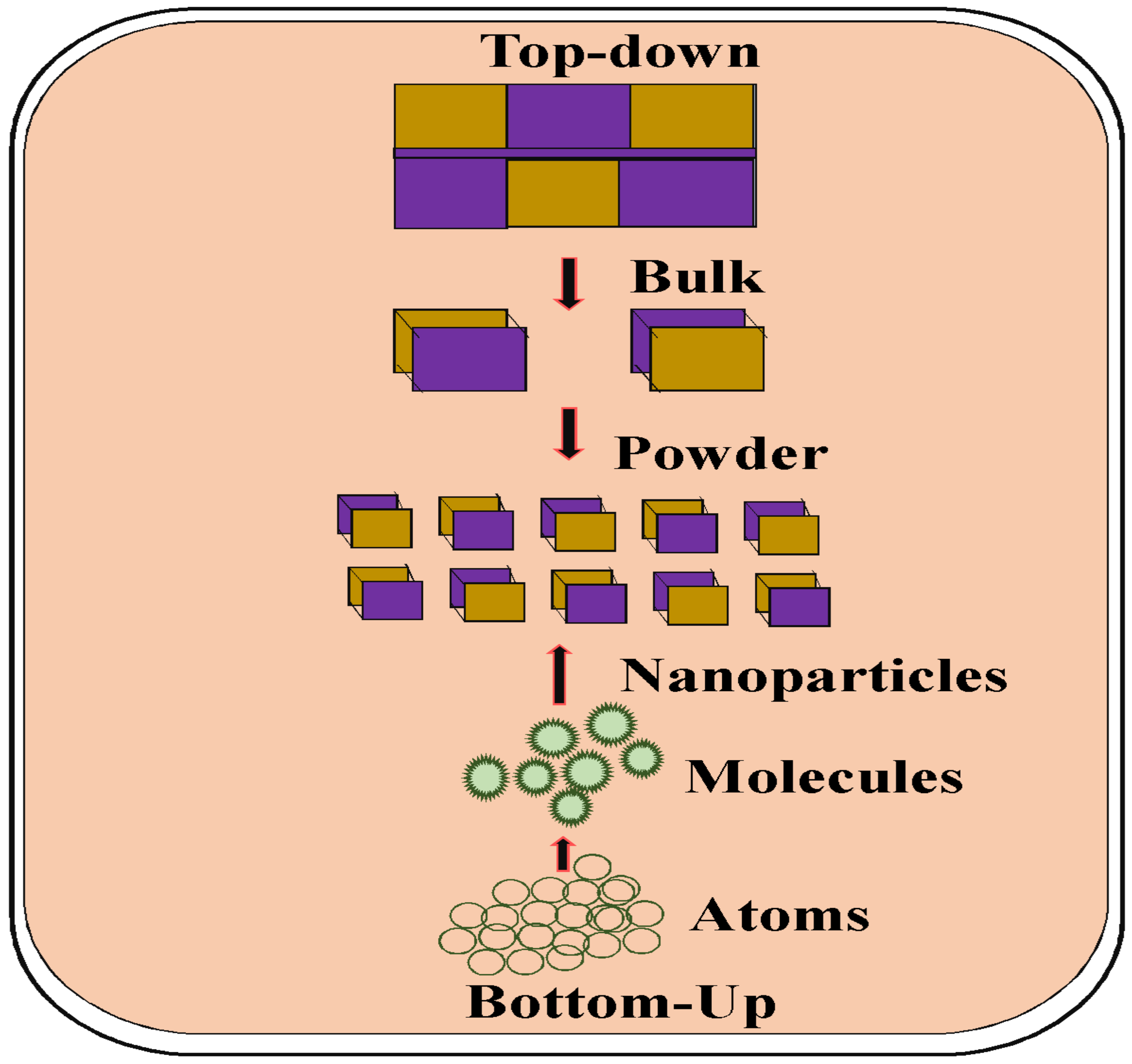 Molecules 28 04527 g001 Molecules 28 04527 g001