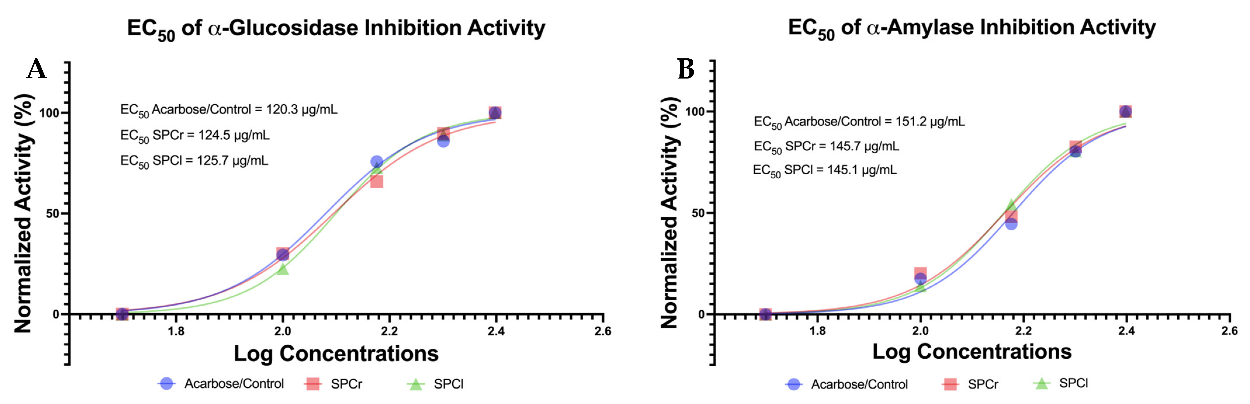 Molecules 28 04531 g003