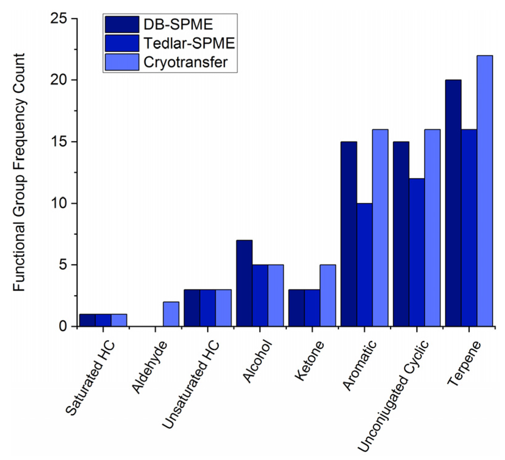 Molecules 28 04533 g006 Molecules 28 04533 g006