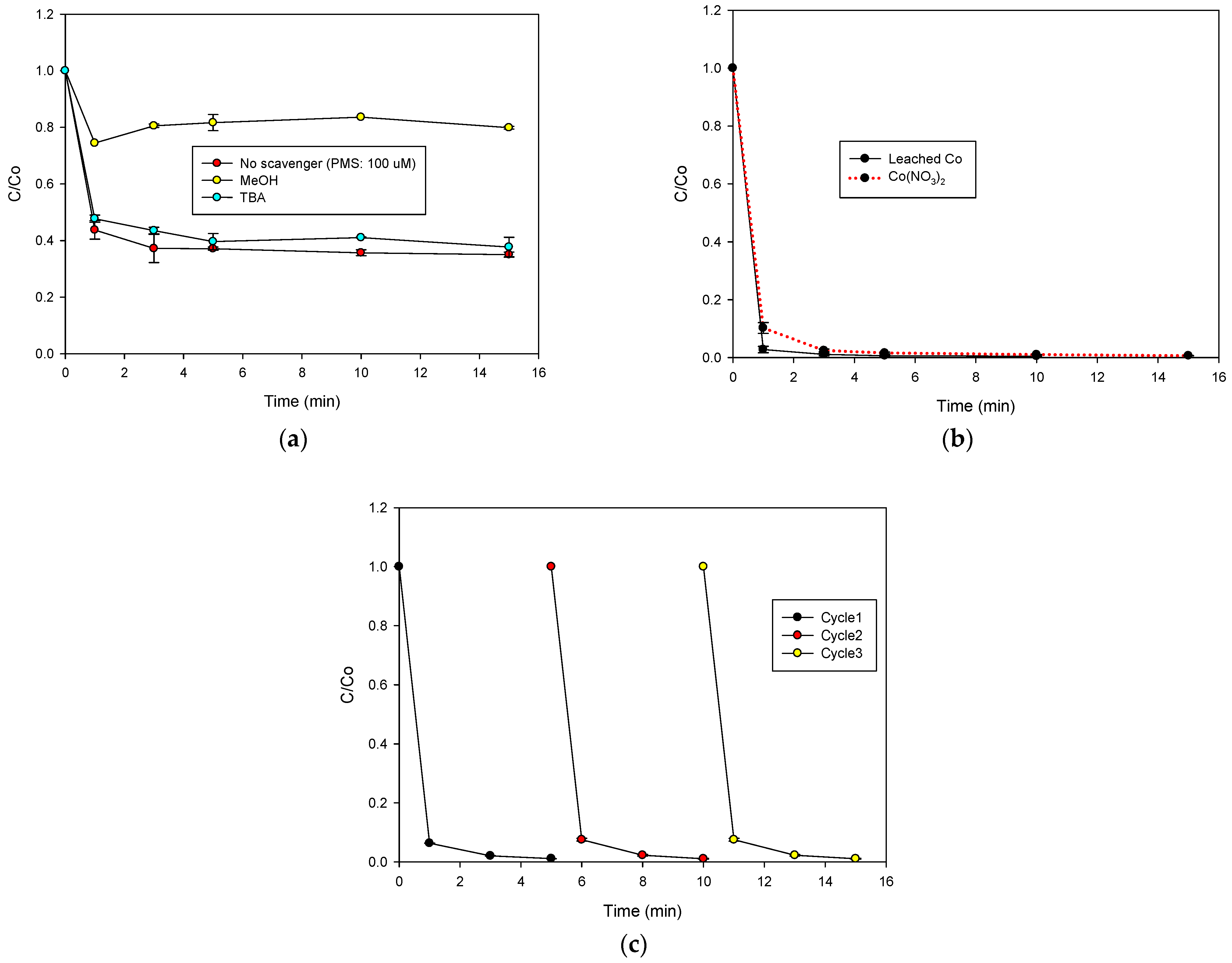 Molecules 28 04536 g003 Molecules 28 04536 g003