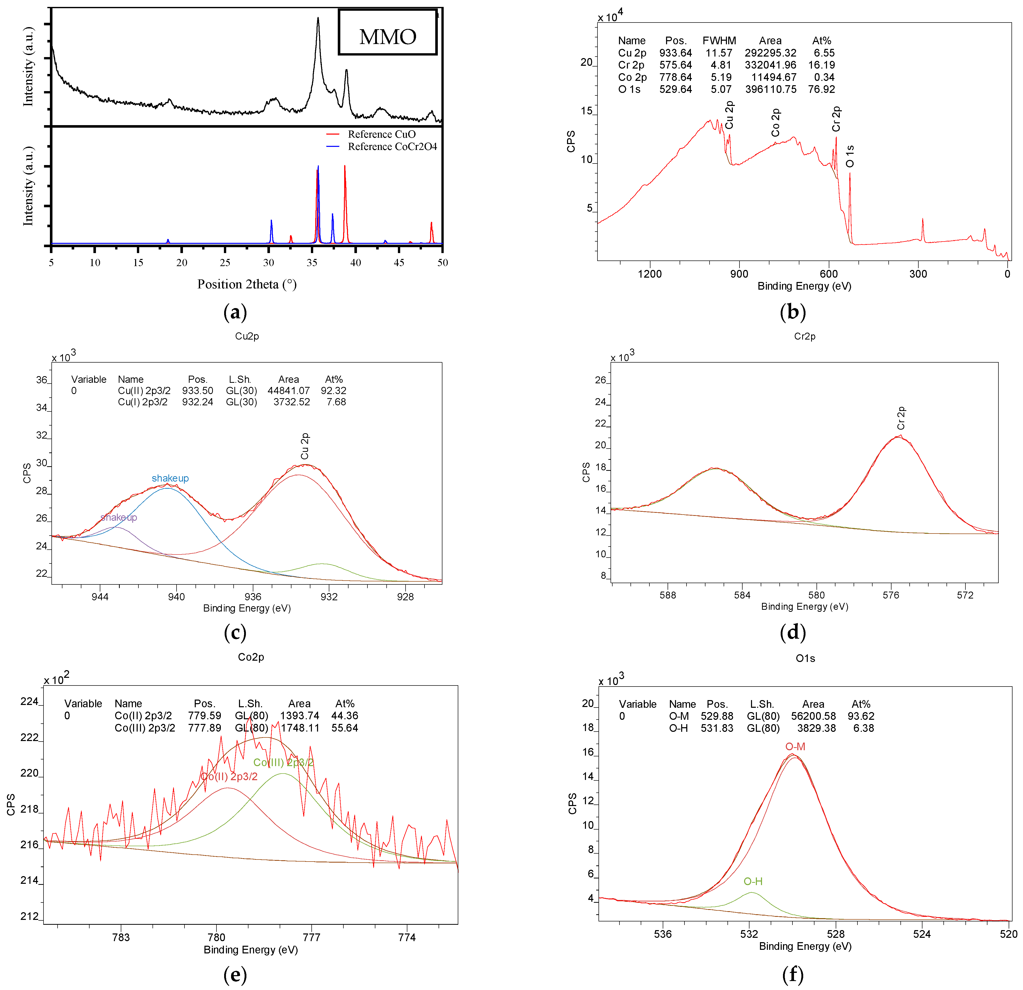 Molecules 28 04536 g004 Molecules 28 04536 g004