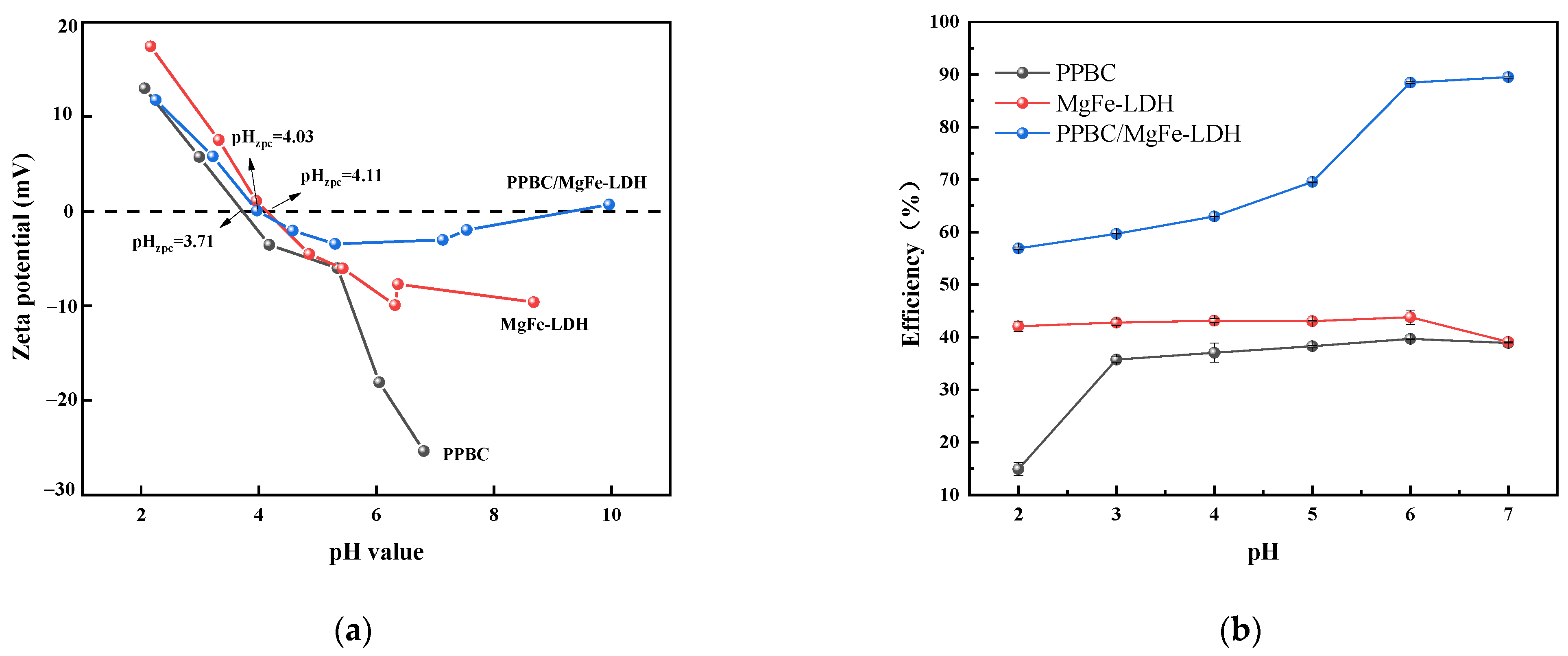 Molecules 28 04538 g003