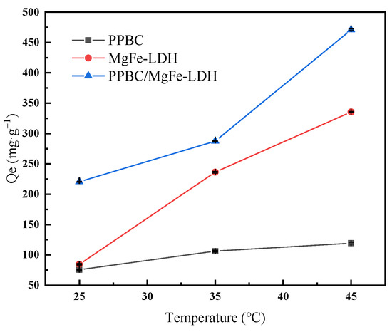 【チャオ】 Efficient Adsorption Capacity of MgFe-Layered Double