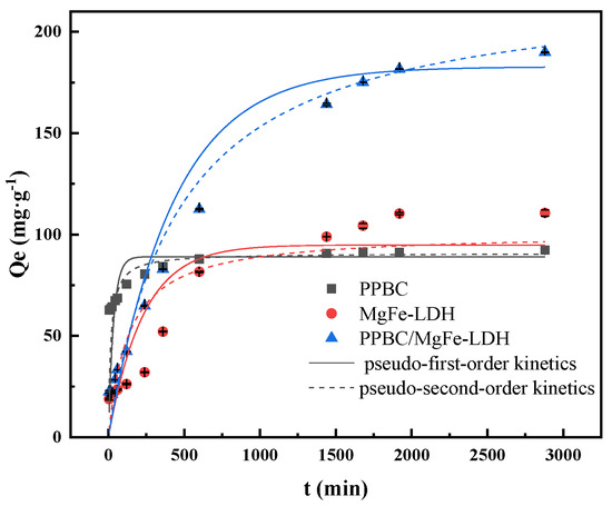 【チャオ】 Efficient Adsorption Capacity of MgFe-Layered Double