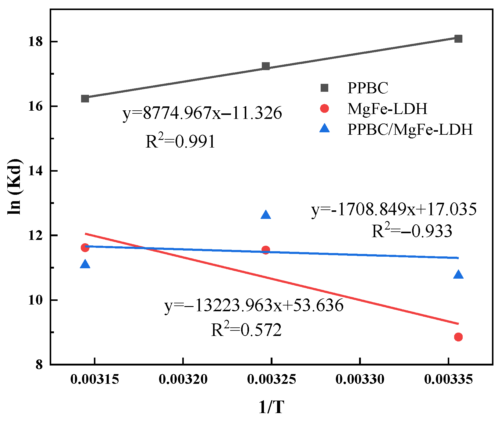 Molecules 28 04538 g009
