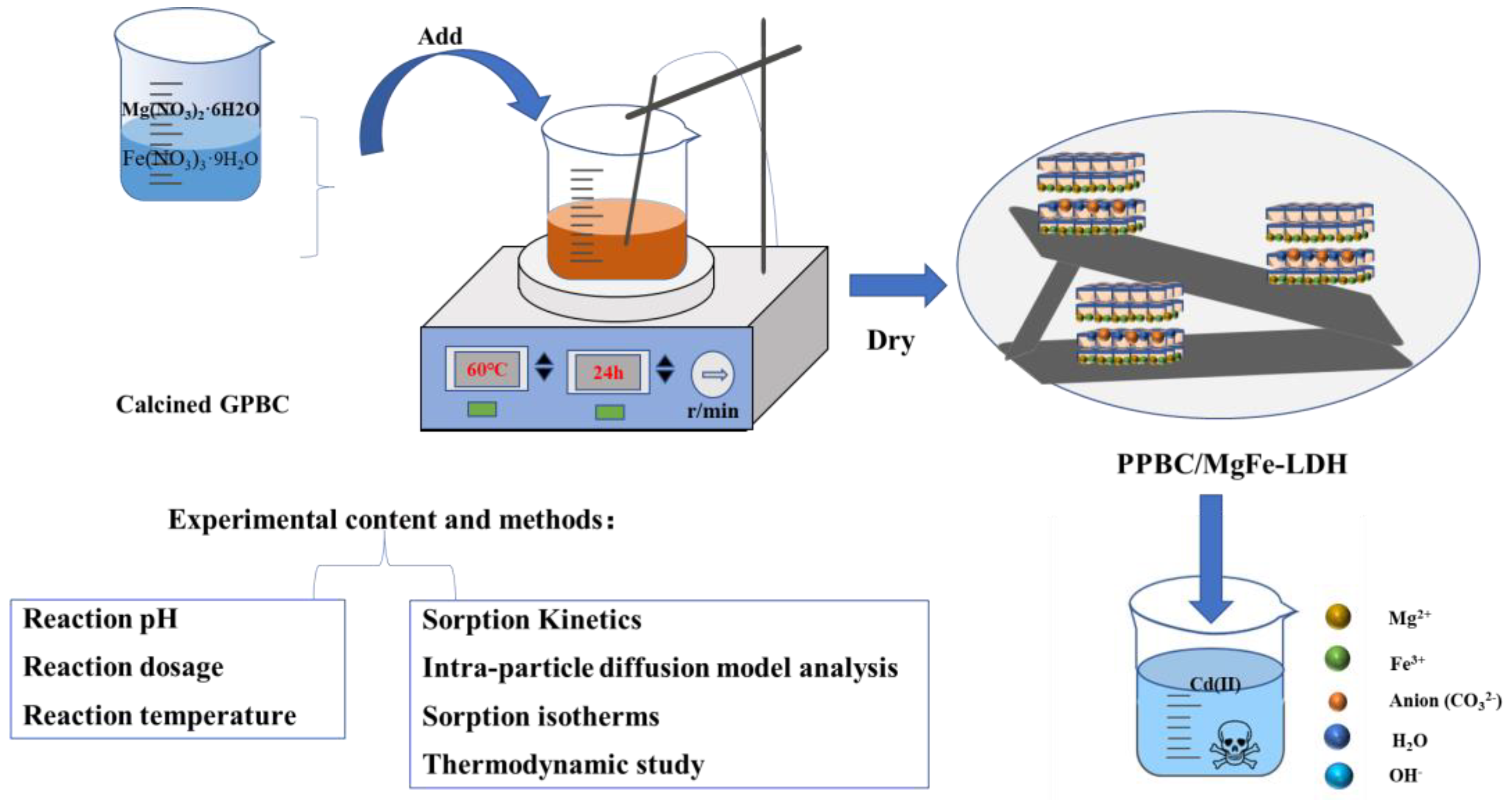 Molecules 28 04538 g014
