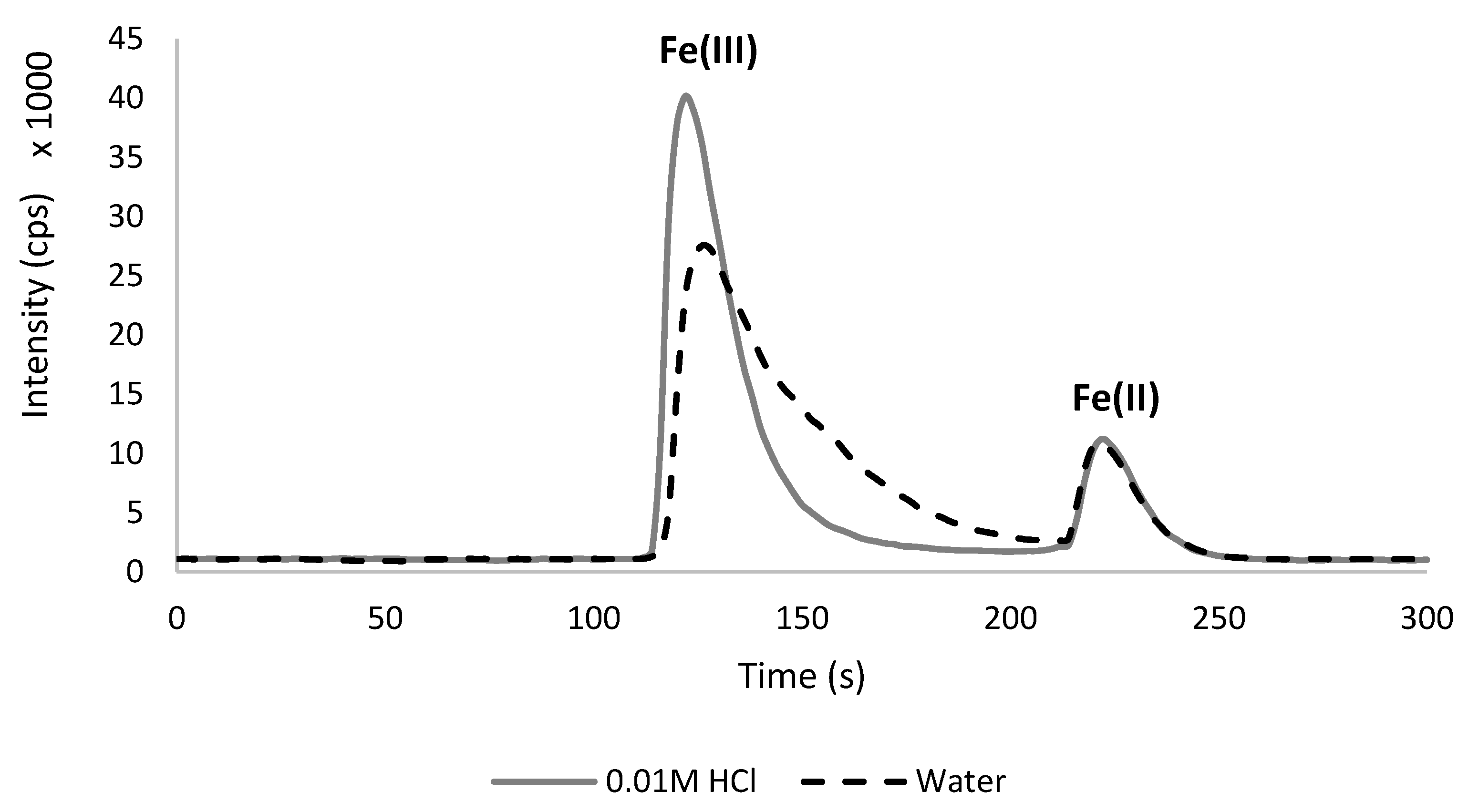 Molecules 28 04539 g002 Molecules 28 04539 g002