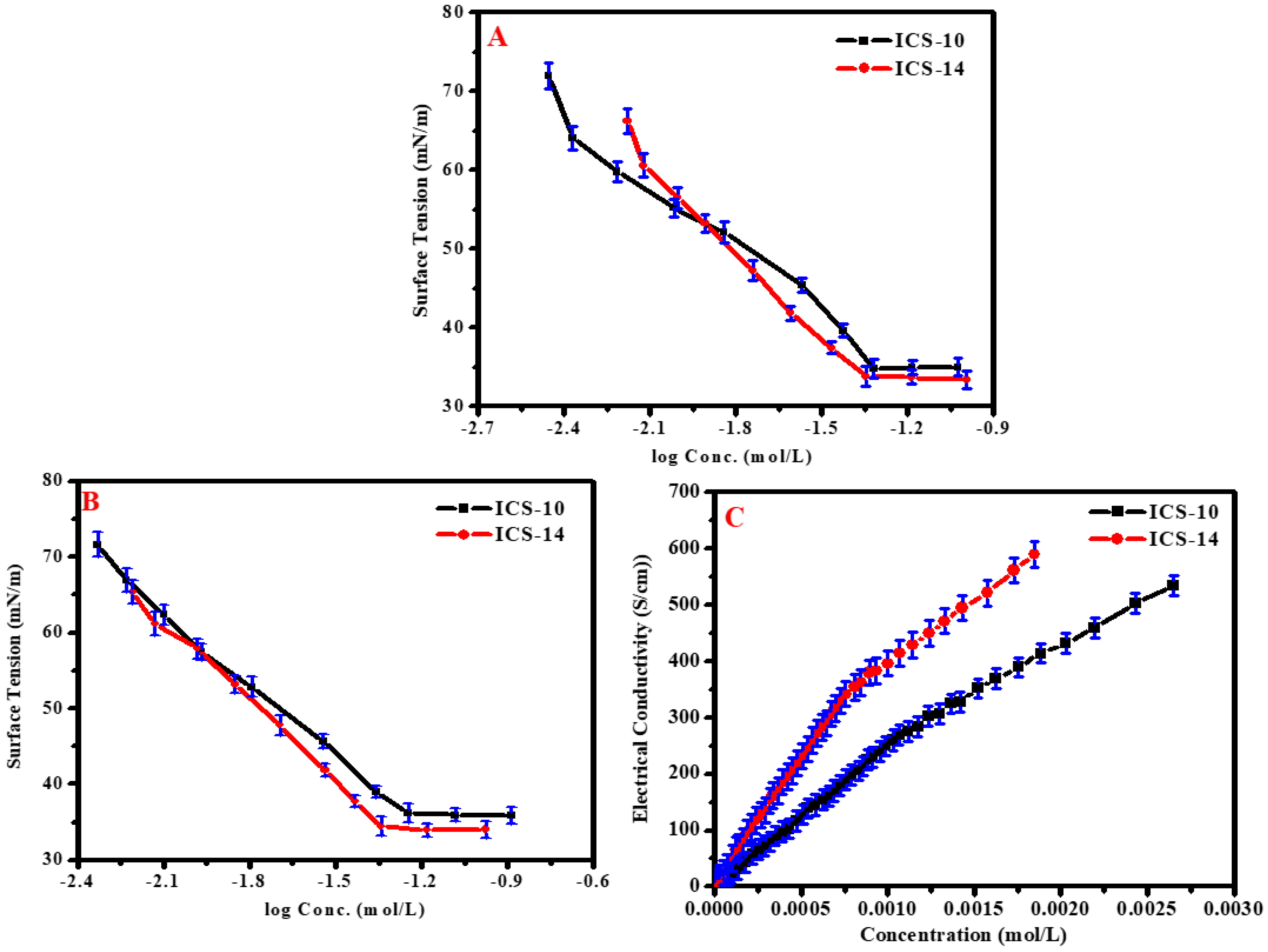 Molecules 28 04540 g001 Molecules 28 04540 g001