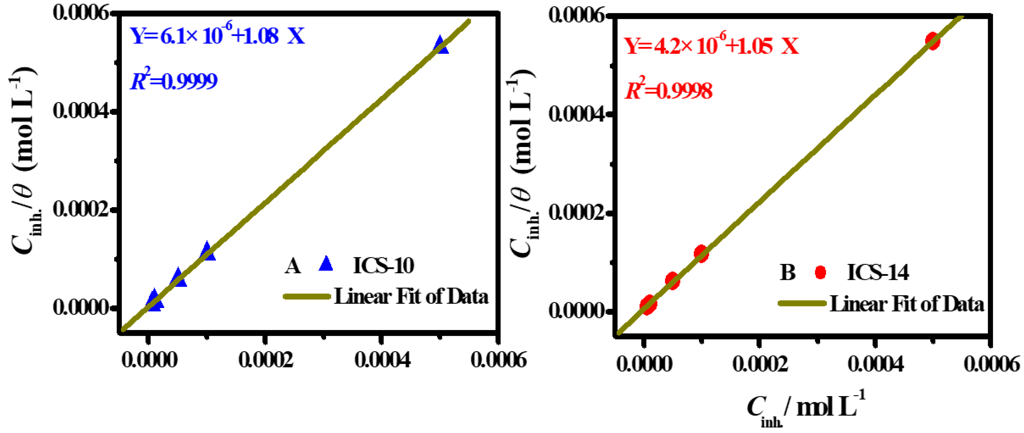Molecules 28 04540 g005 Molecules 28 04540 g005