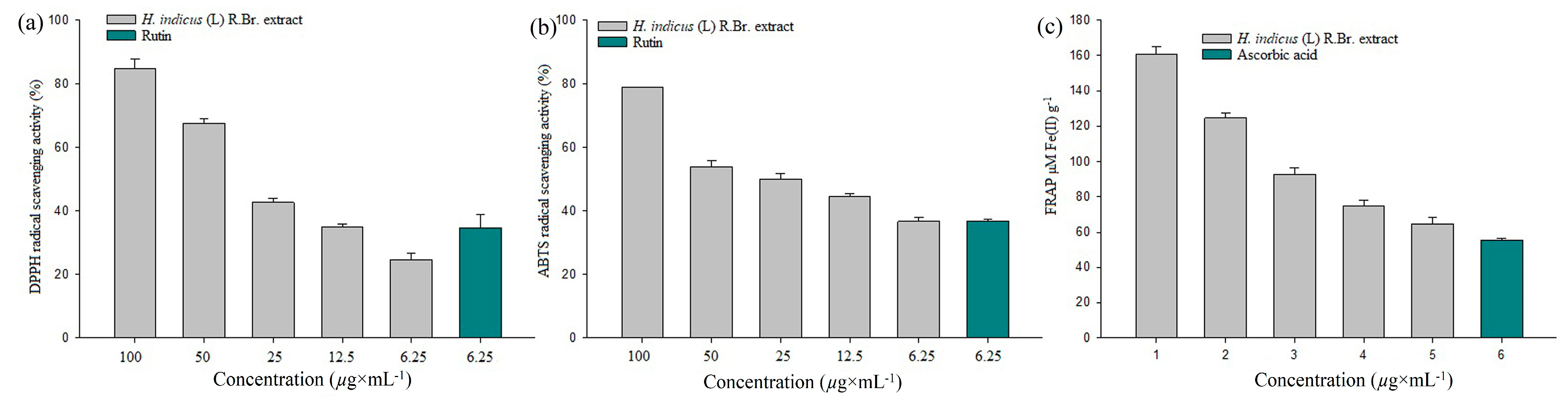 Molecules 28 04541 g001