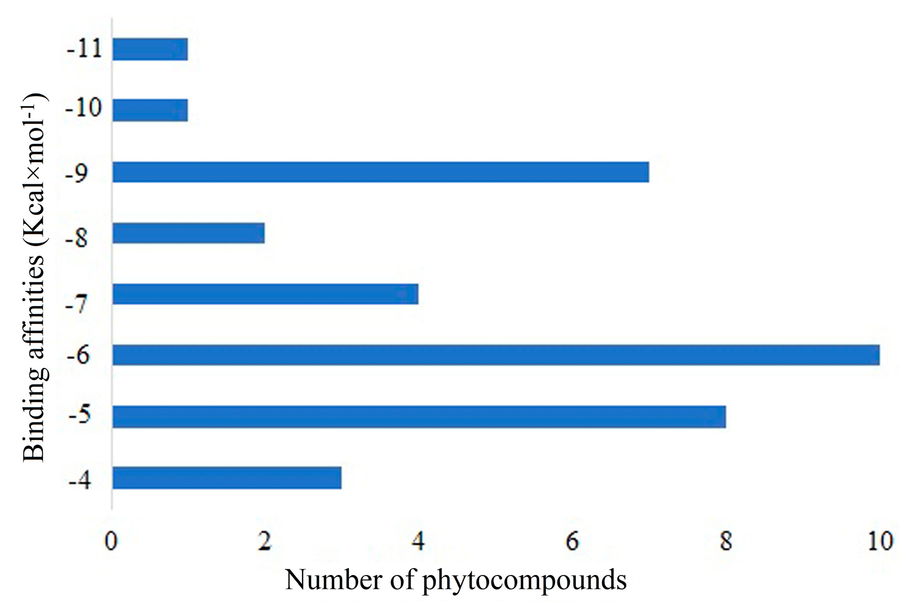 Molecules 28 04541 g003