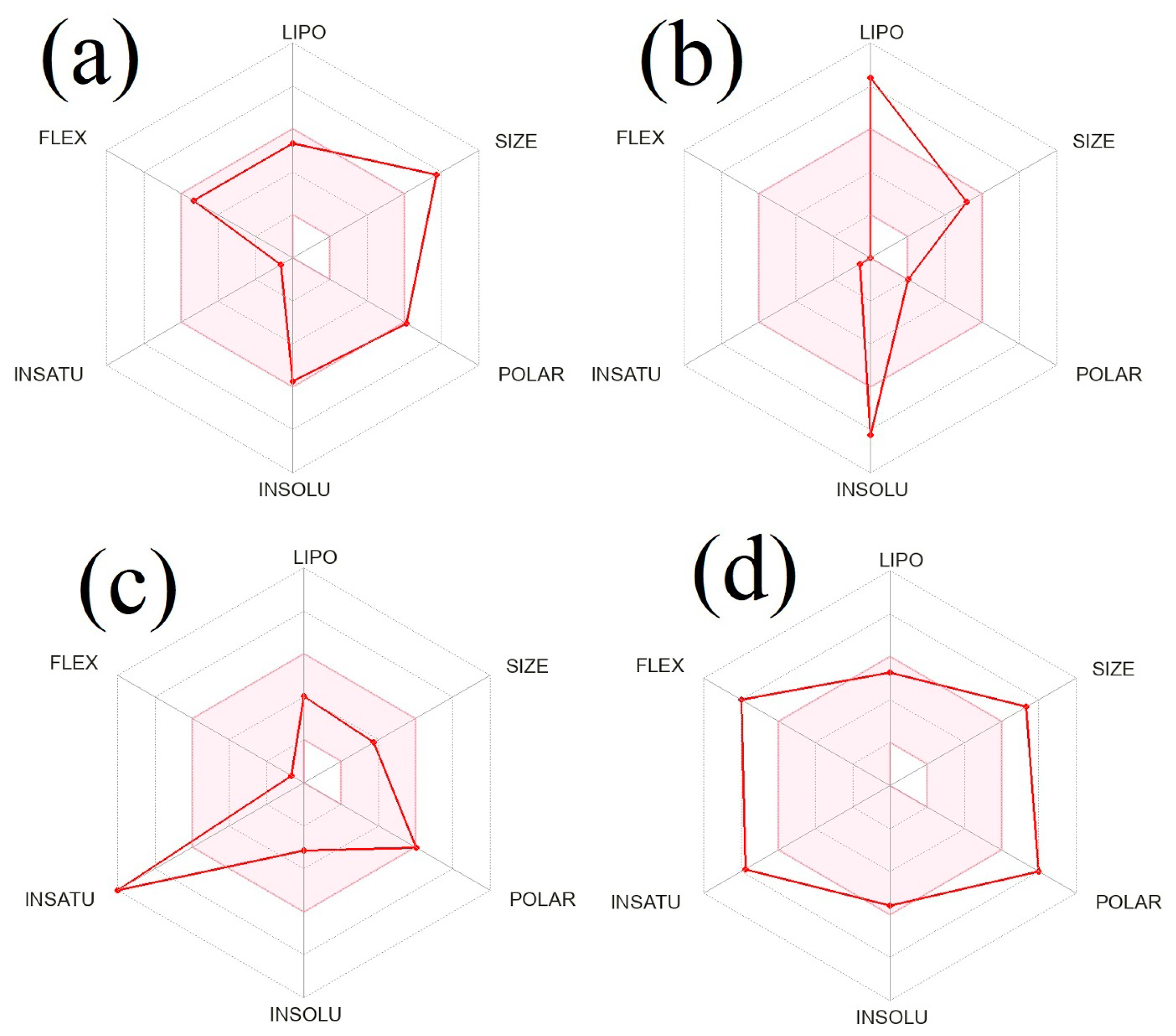 Molecules 28 04541 g005