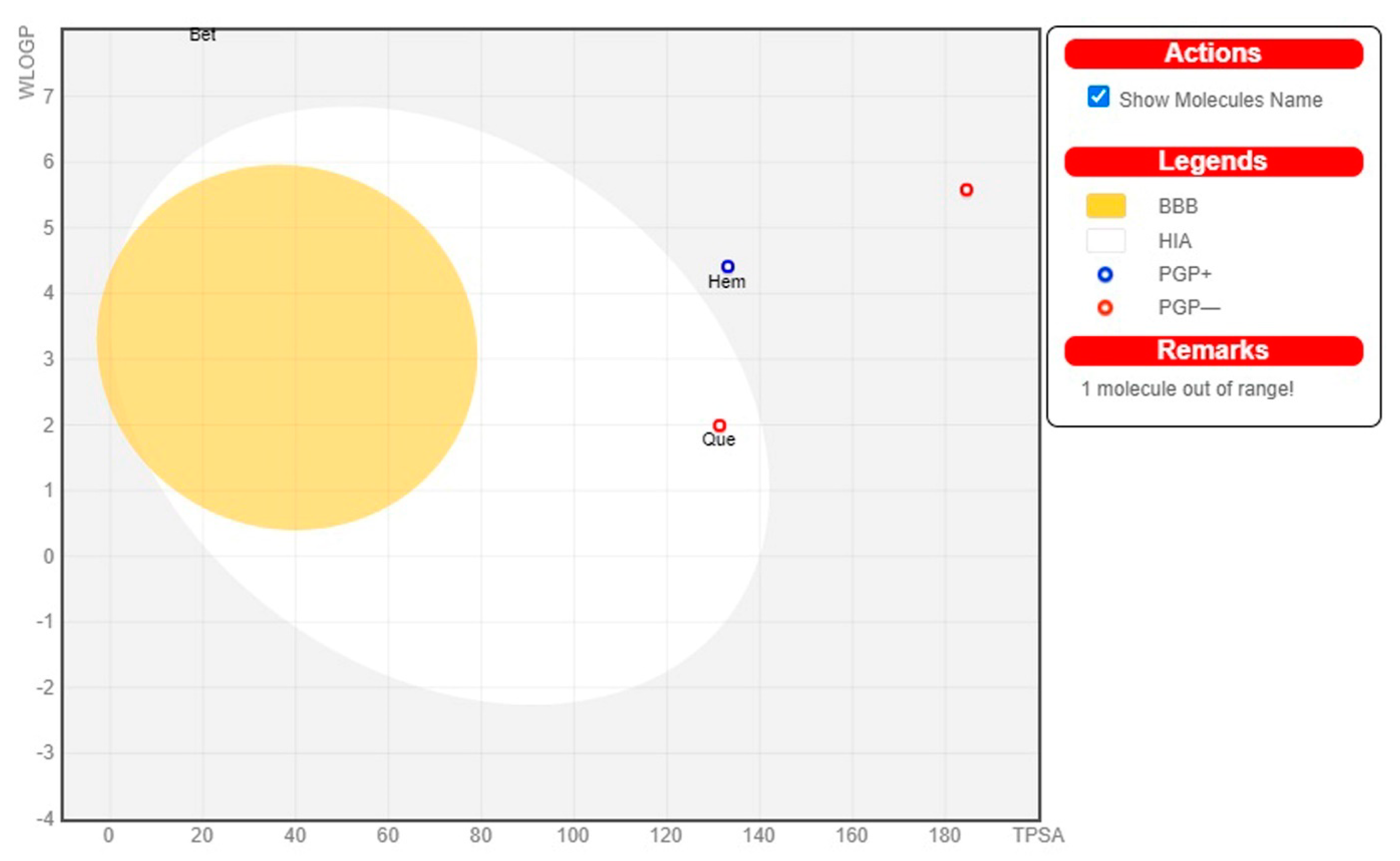 Molecules 28 04541 g006