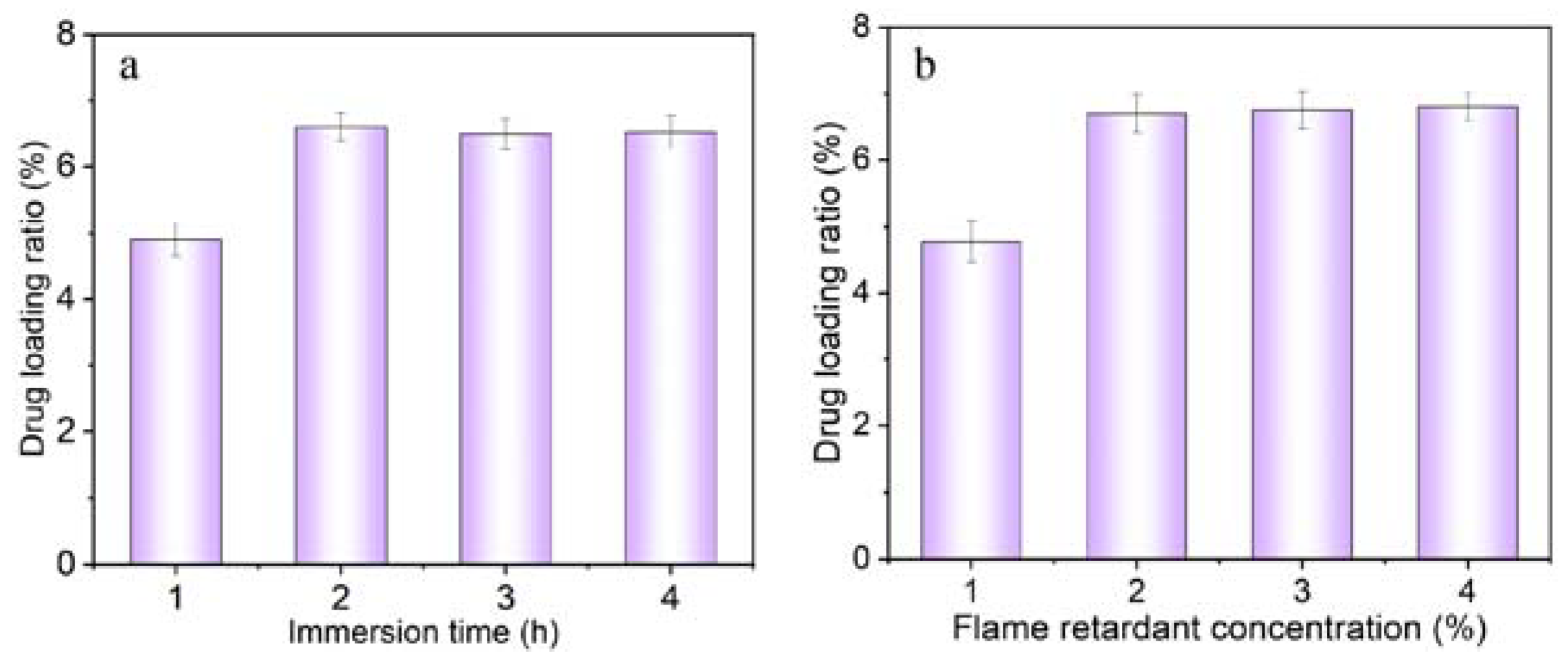 Preeminent Flame-Retardant and Smoke Suppression Properties