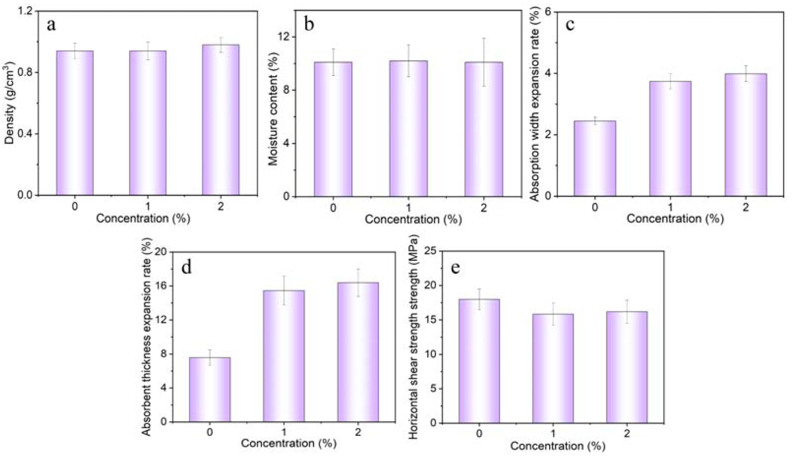 Molecules 28 04542 g004