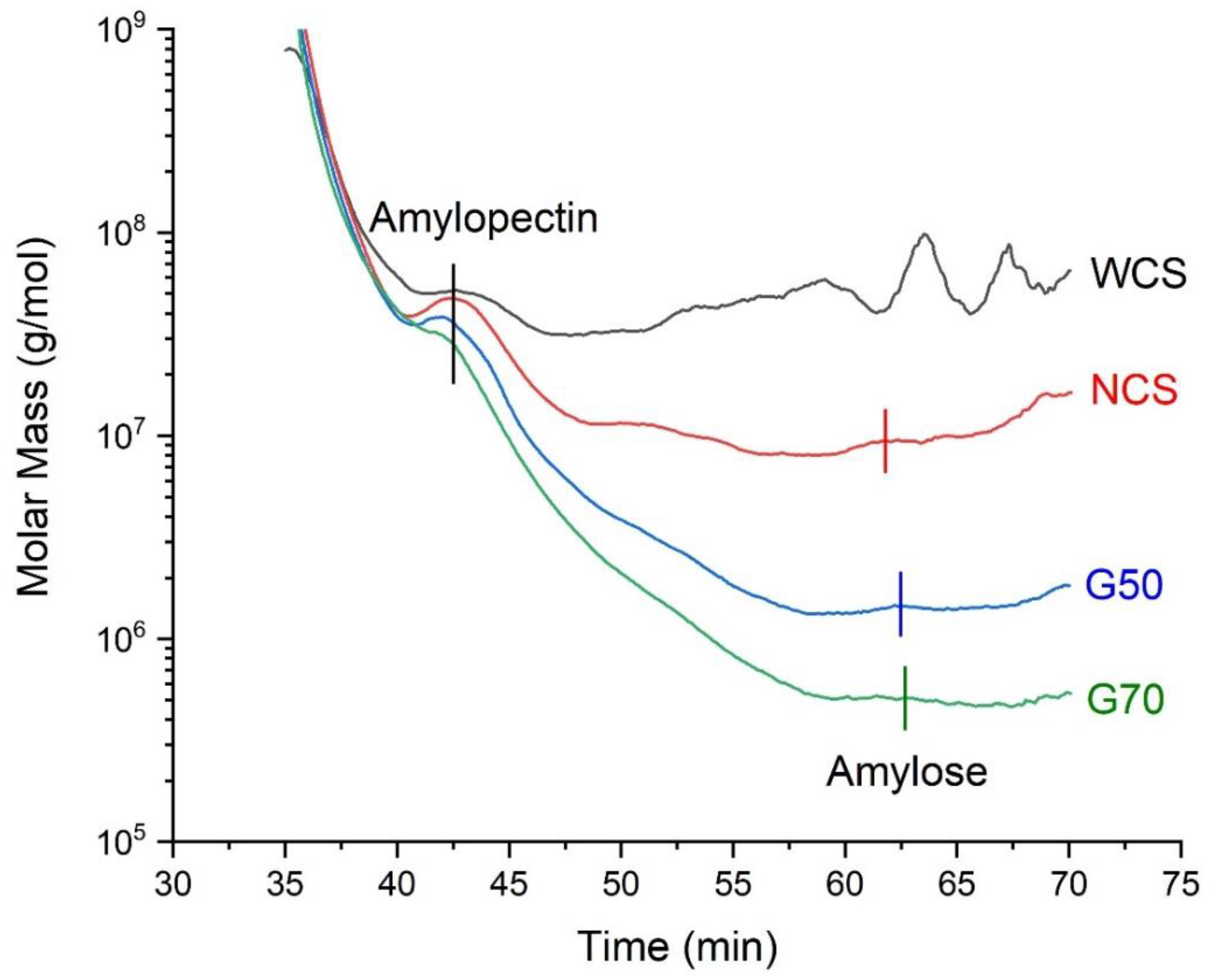 Molecules 28 04543 g001 Molecules 28 04543 g001