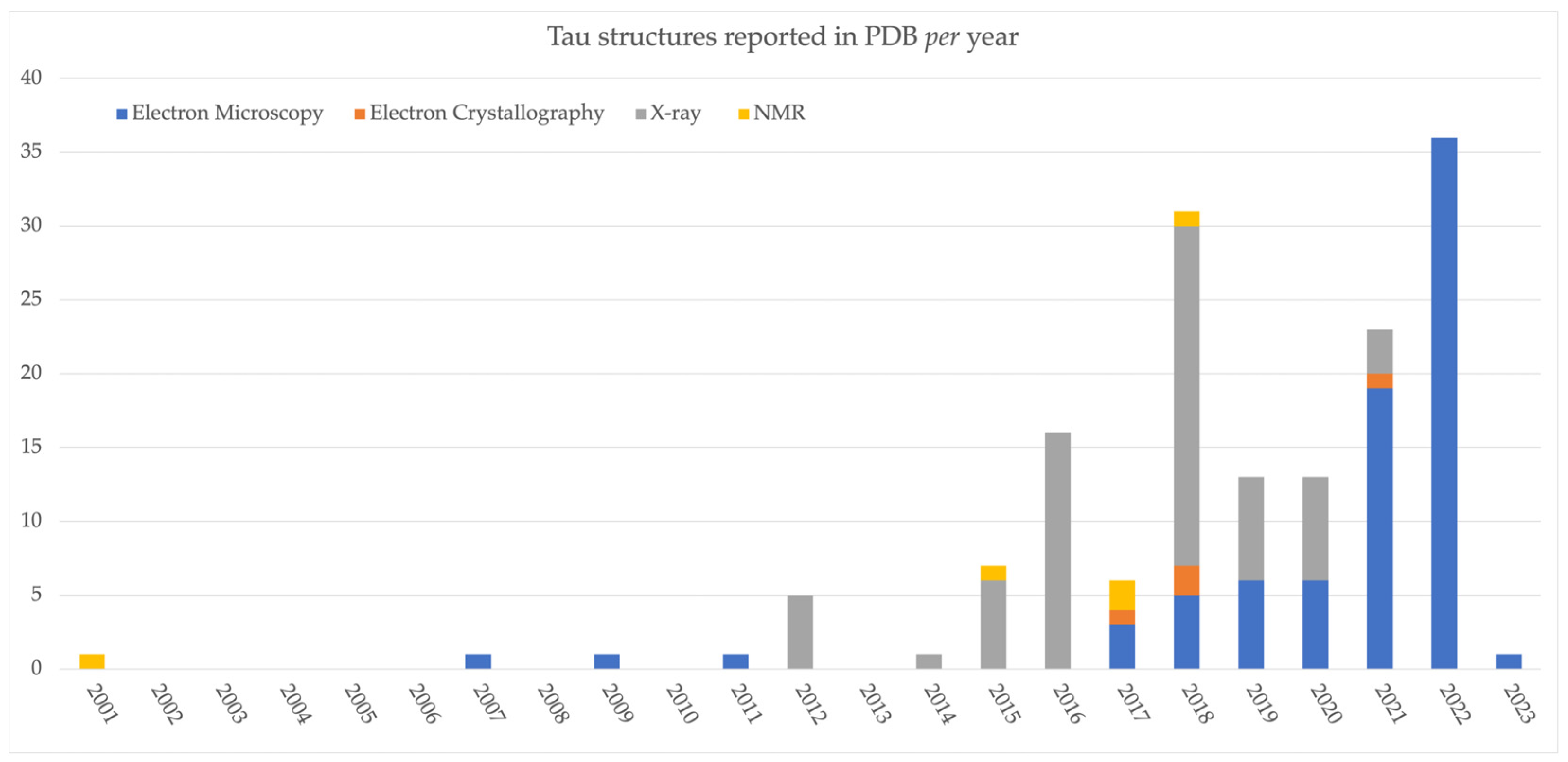 Molecules 28 04544 g002 Molecules 28 04544 g002