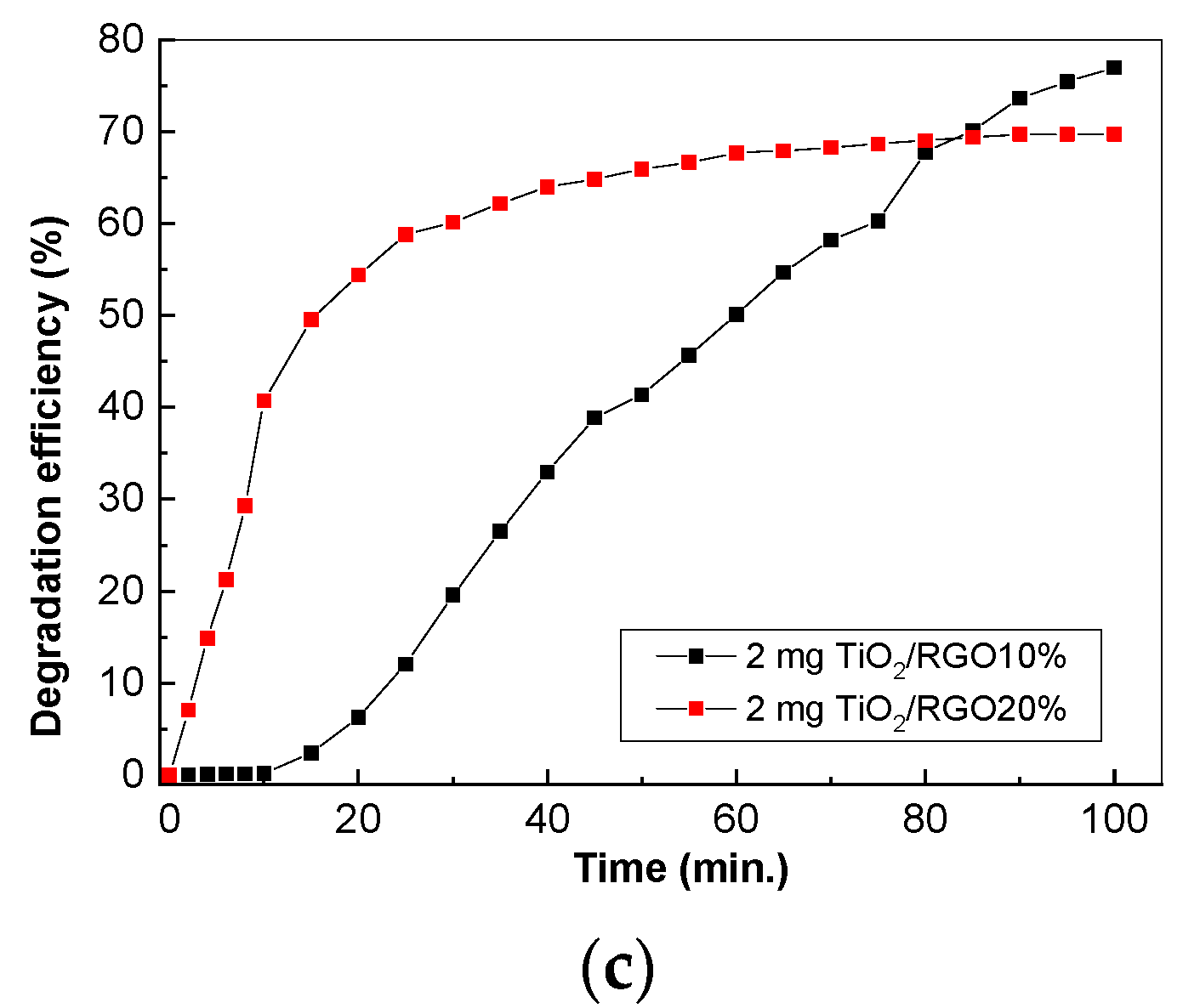 Molecules 28 04546 g008b Molecules 28 04546 g008b