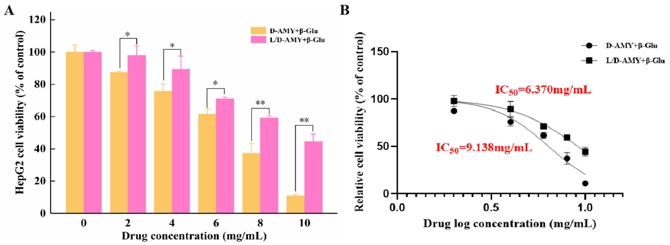 Molecules 28 04550 g004 Molecules 28 04550 g004