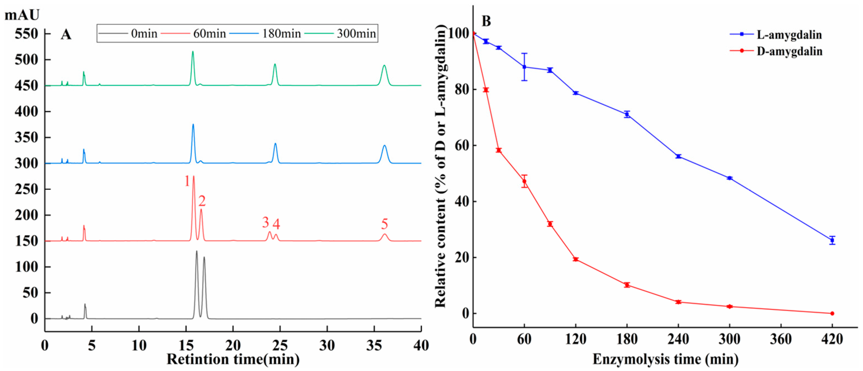 Molecules 28 04550 g006 Molecules 28 04550 g006