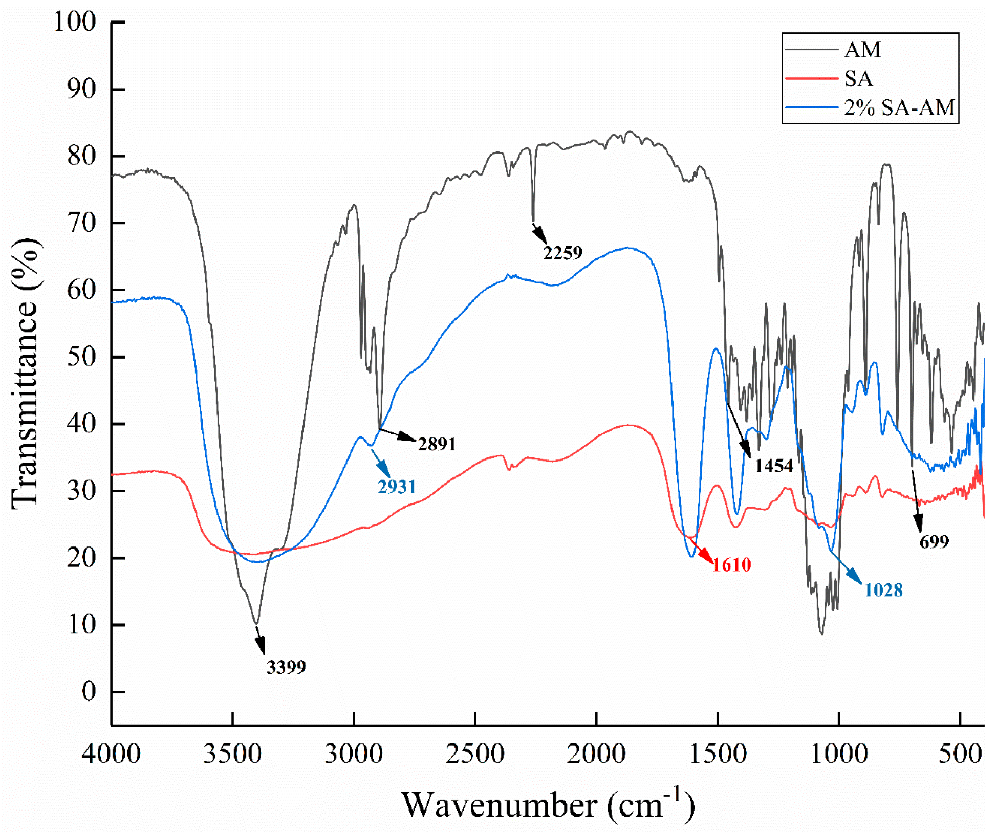 Molecules 28 04550 g009 Molecules 28 04550 g009