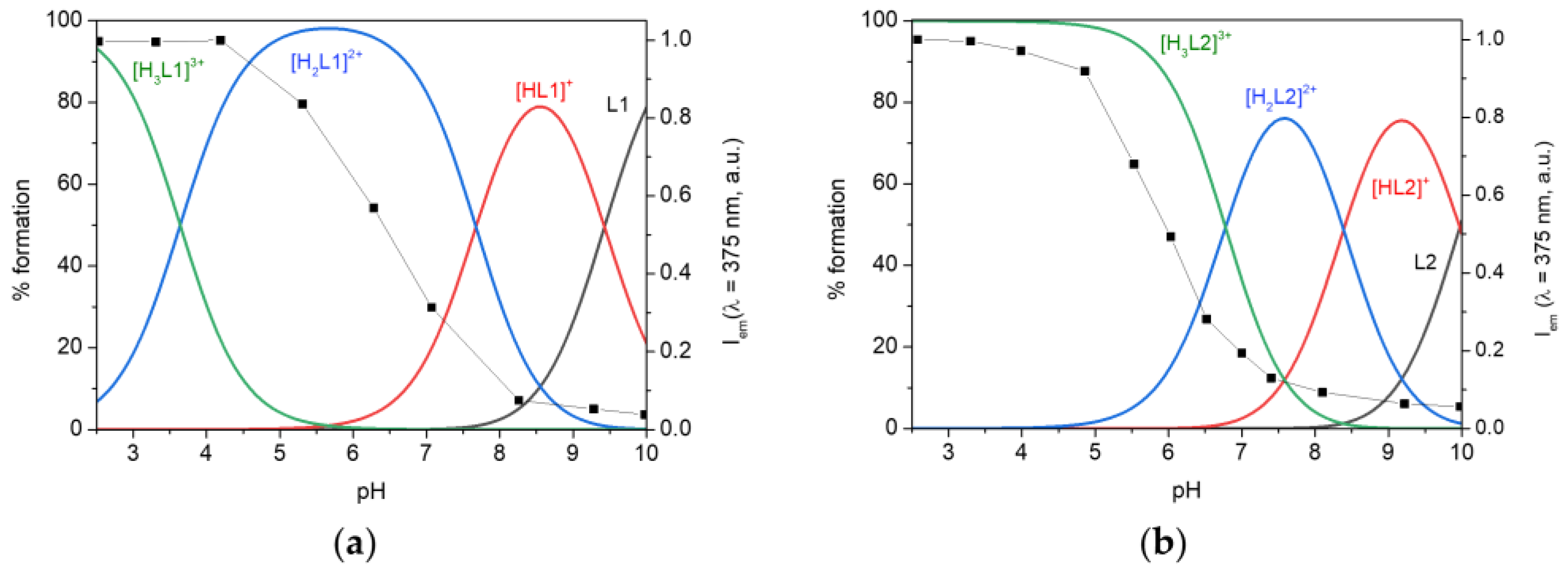 Molecules 28 04552 g001 Molecules 28 04552 g001
