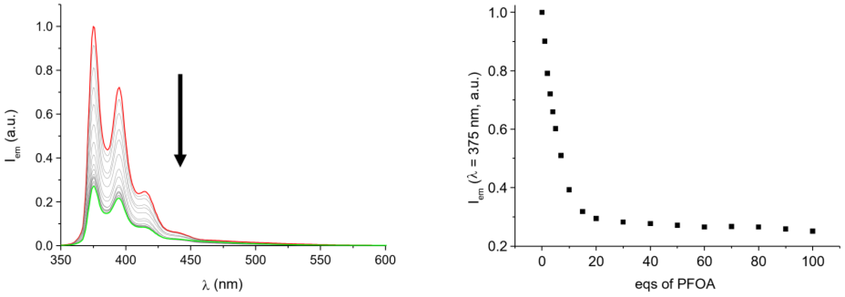 Molecules 28 04552 g004 Molecules 28 04552 g004