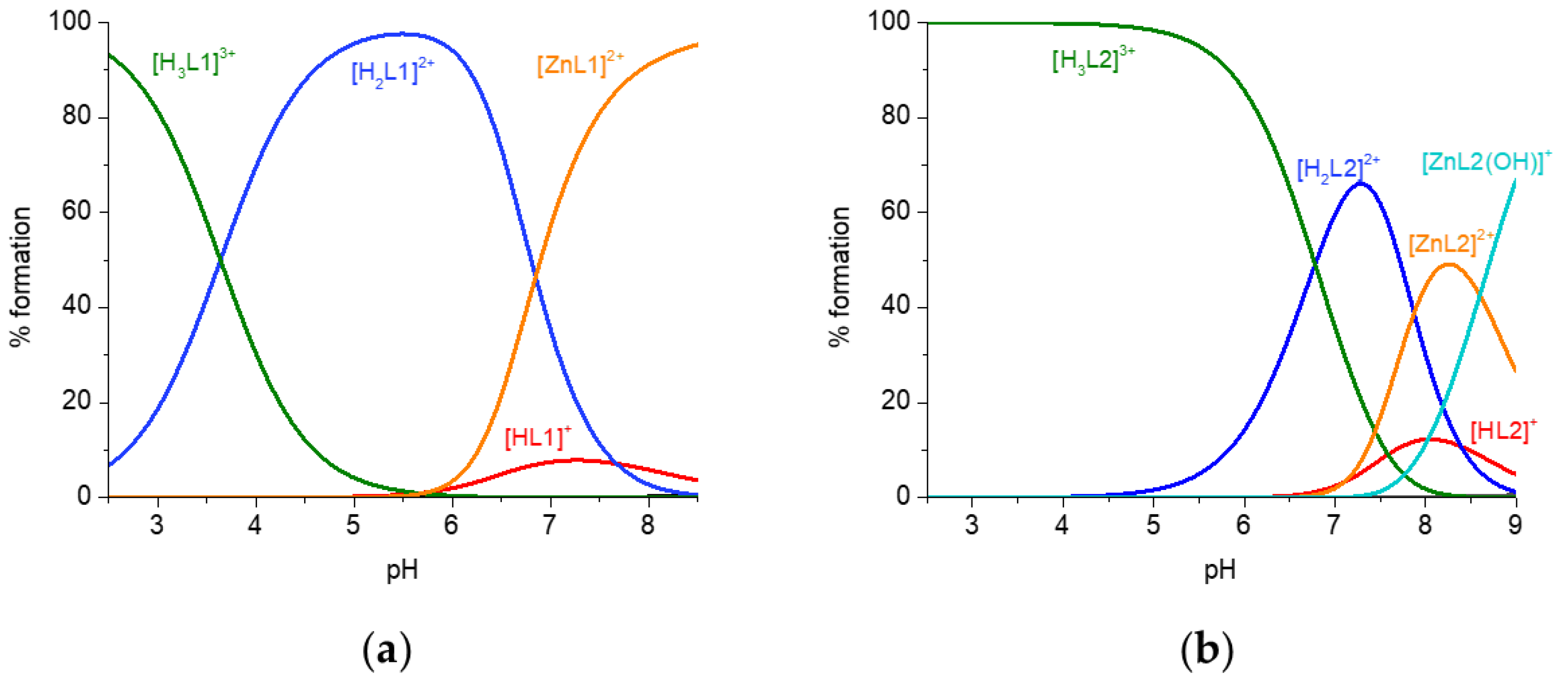 Molecules 28 04552 g007 Molecules 28 04552 g007