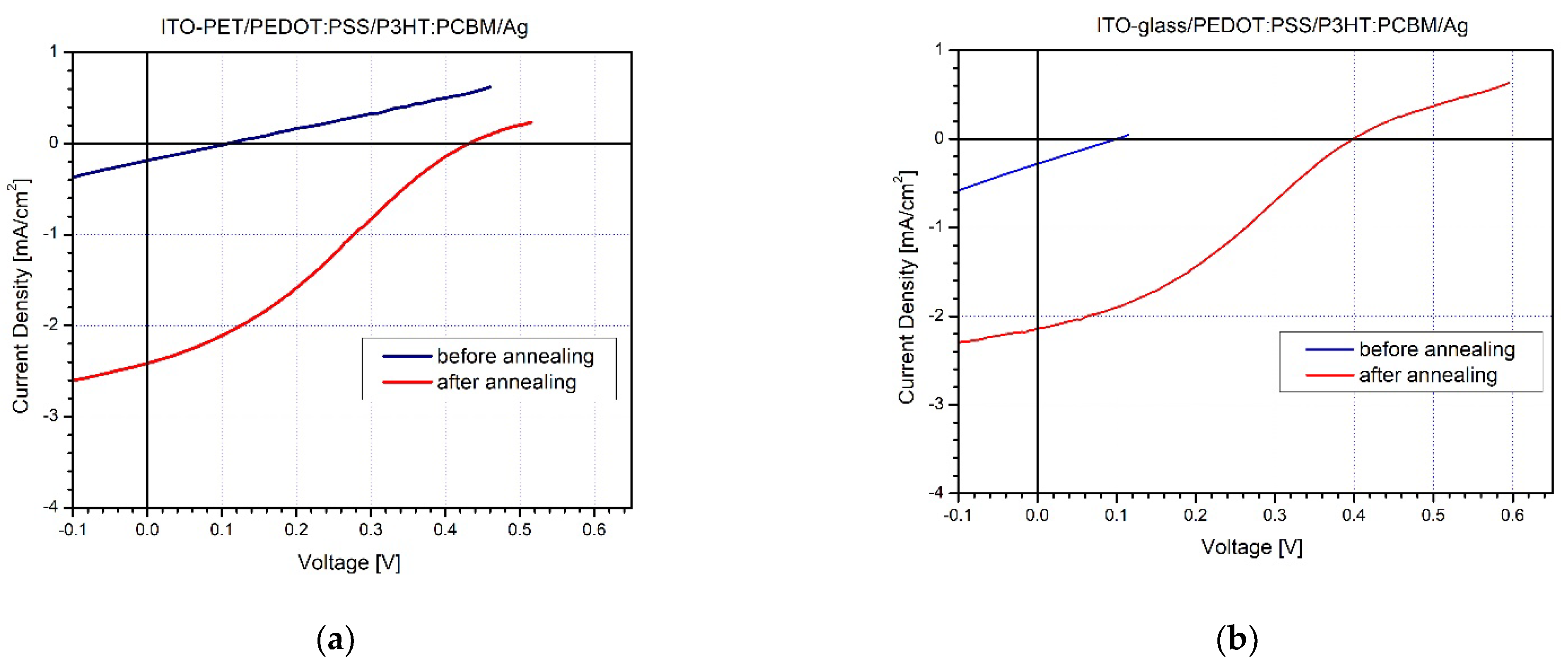 Molecules 28 04556 g001 550