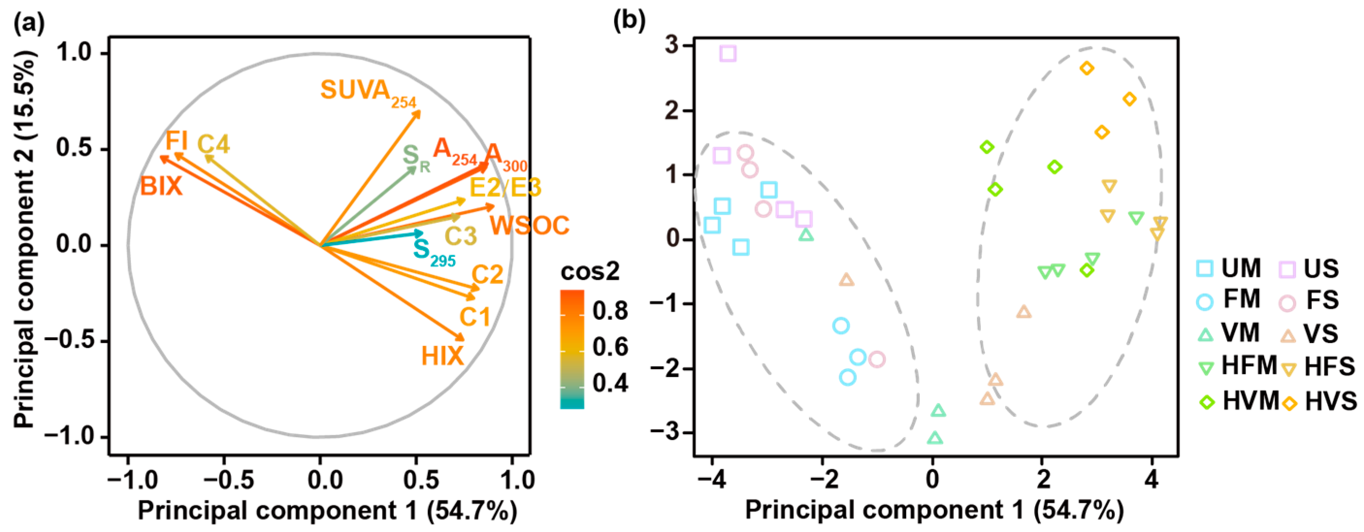 Molecules 28 04558 g007 Molecules 28 04558 g007