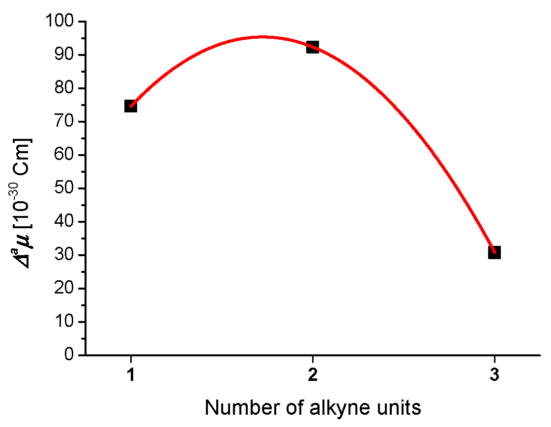 Molecules 28 04564 g003 Molecules 28 04564 g003