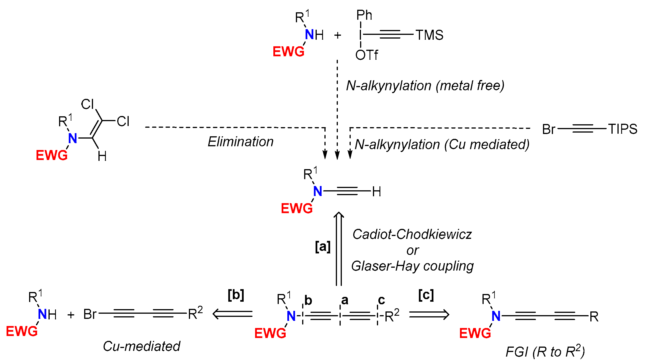 Molecules 28 04564 sch001 Molecules 28 04564 sch001